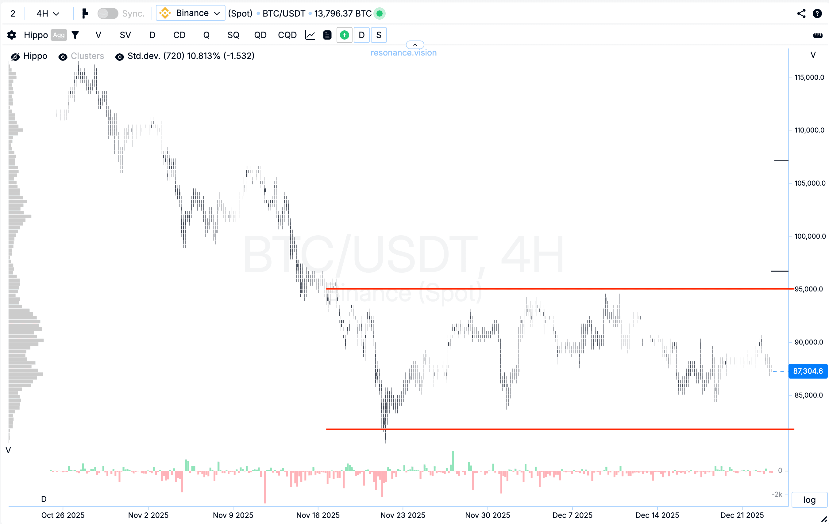 Кластерный график