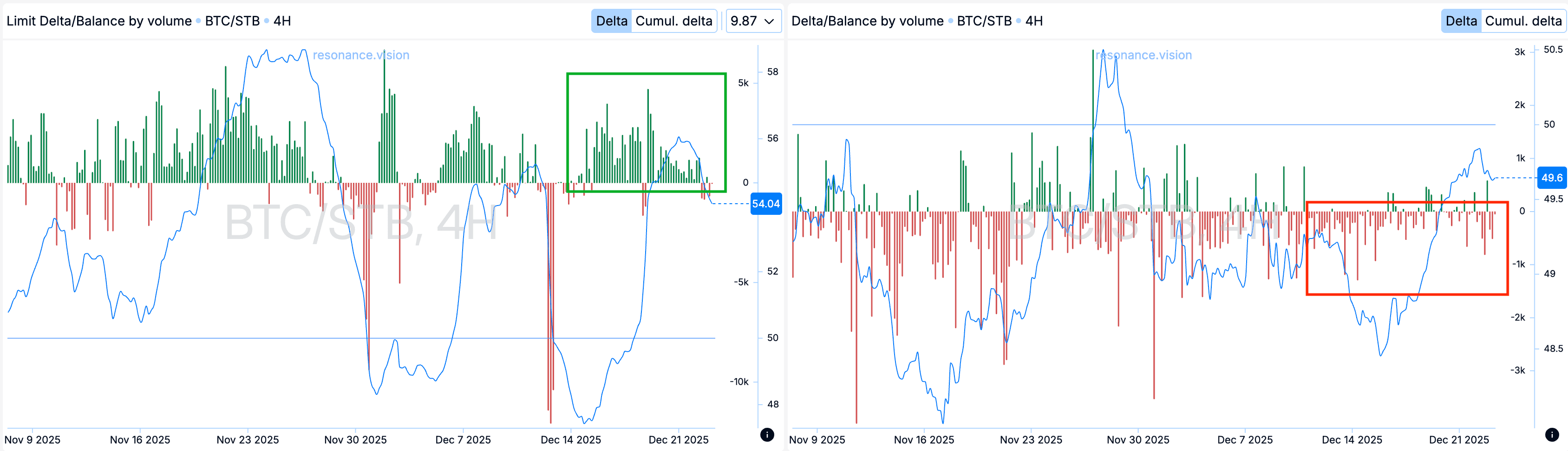 Агрегированные данные - Дешборд