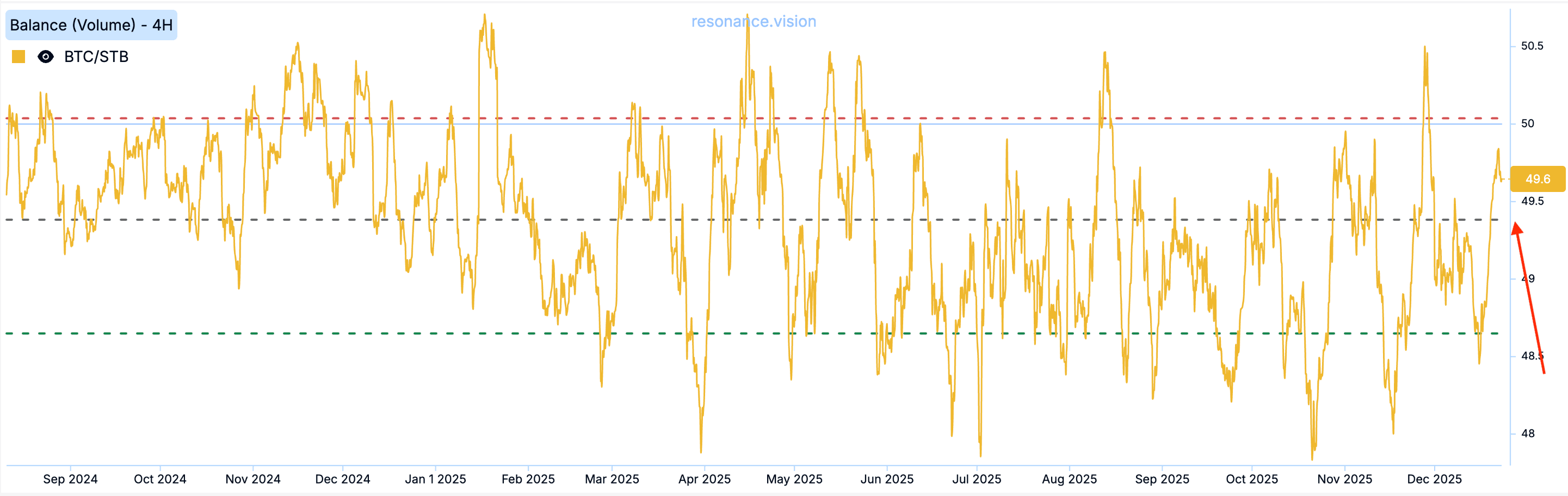 Баланс - Маркет Дельта