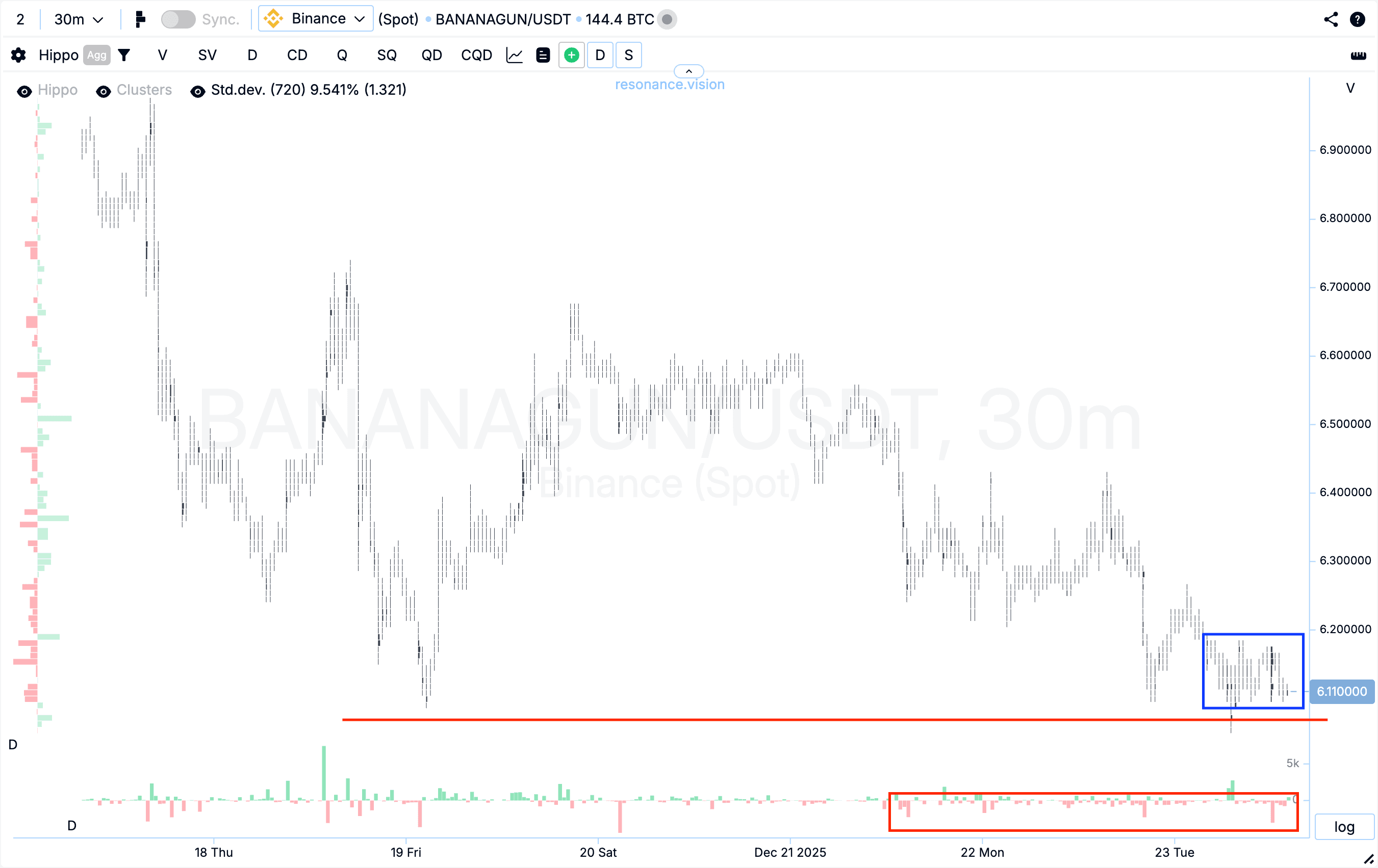 Кластерний графік - BANANAGAN