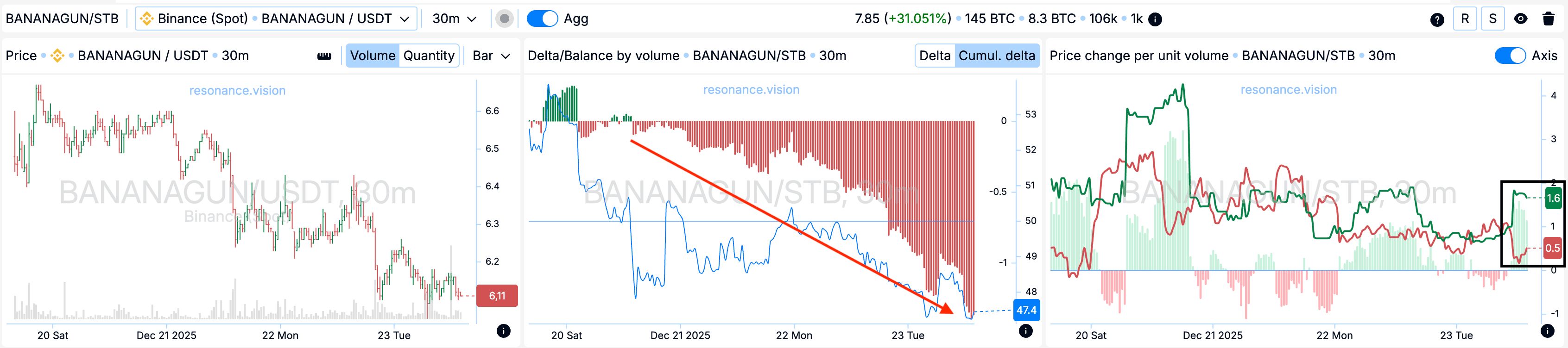 Агреговані дані - Дешборд
