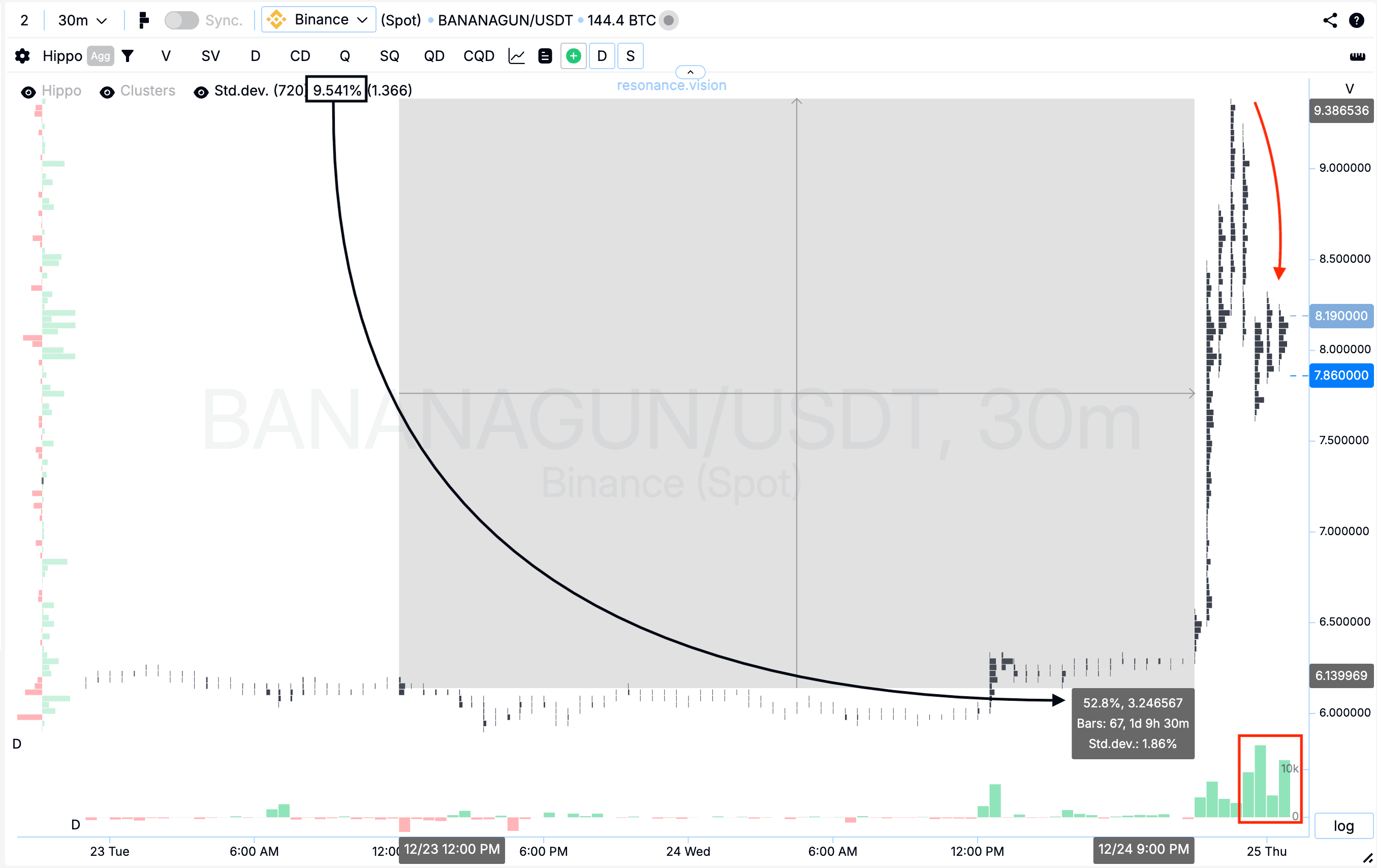 Результат оцінки кластерного графіка
