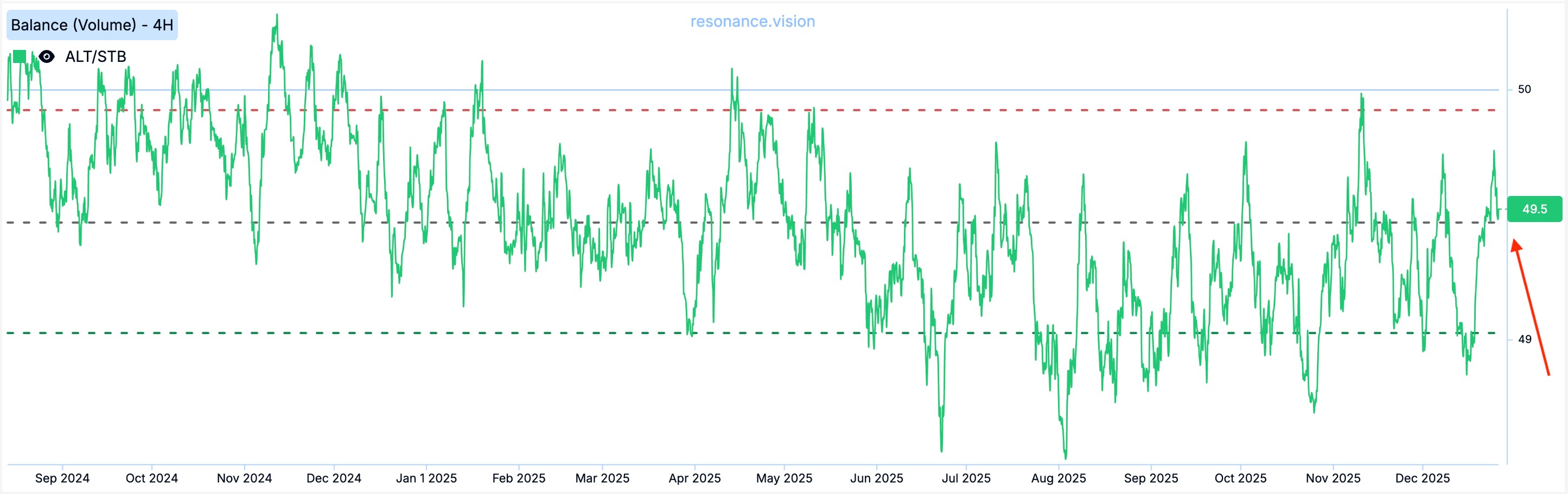Balance - Market Delta