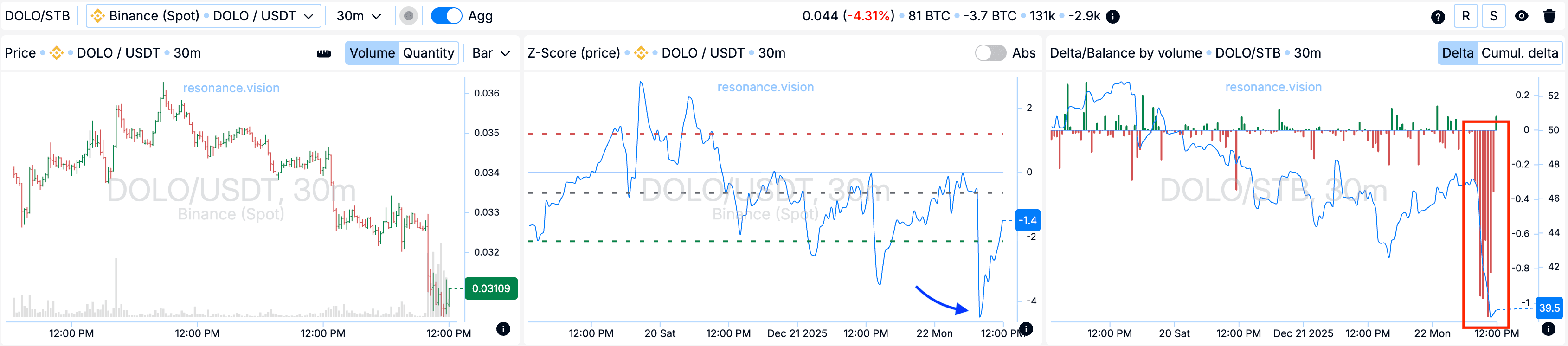 Агреговані дані - Дешборд
