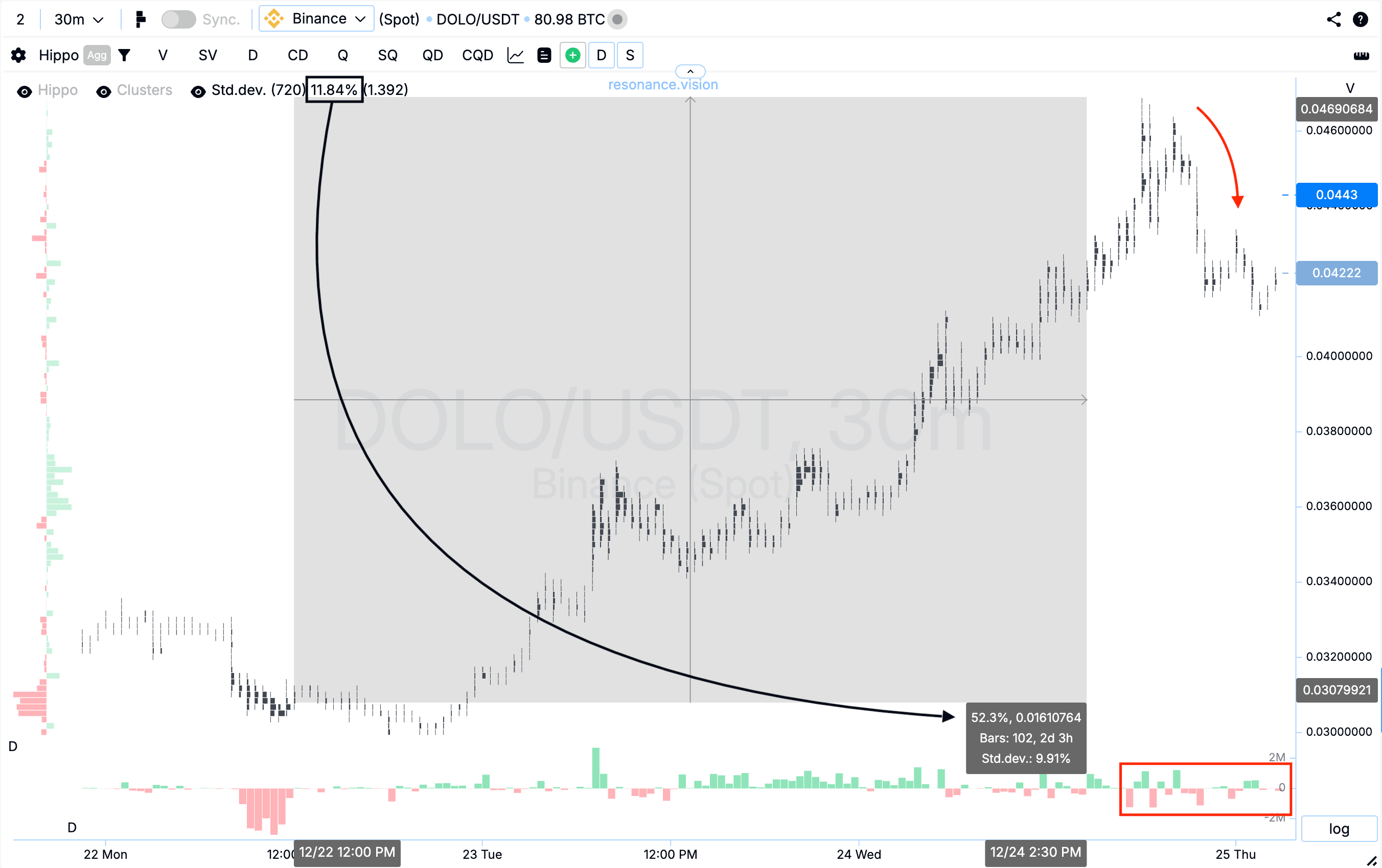 Результат оцінки кластерного графіка