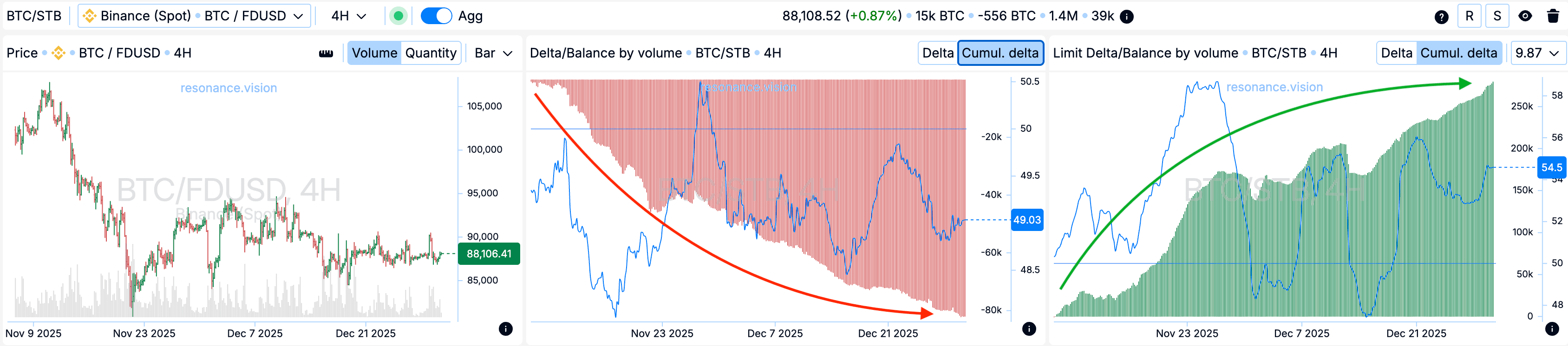 Aggregated Data - Dashboard