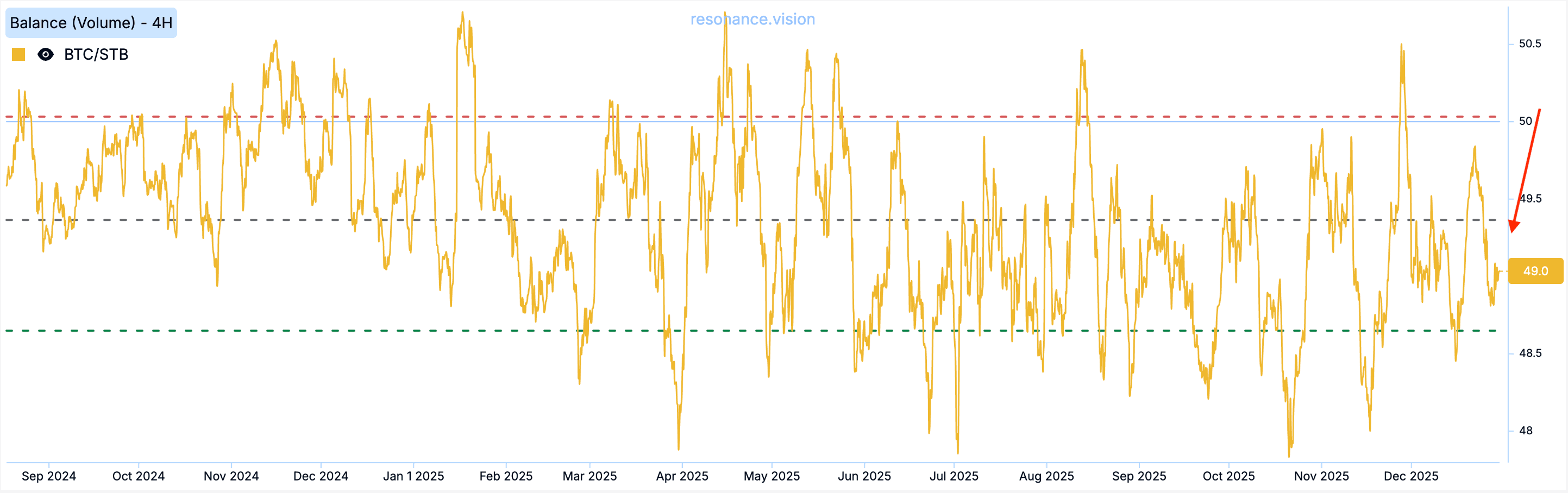 Balance - Market Delta