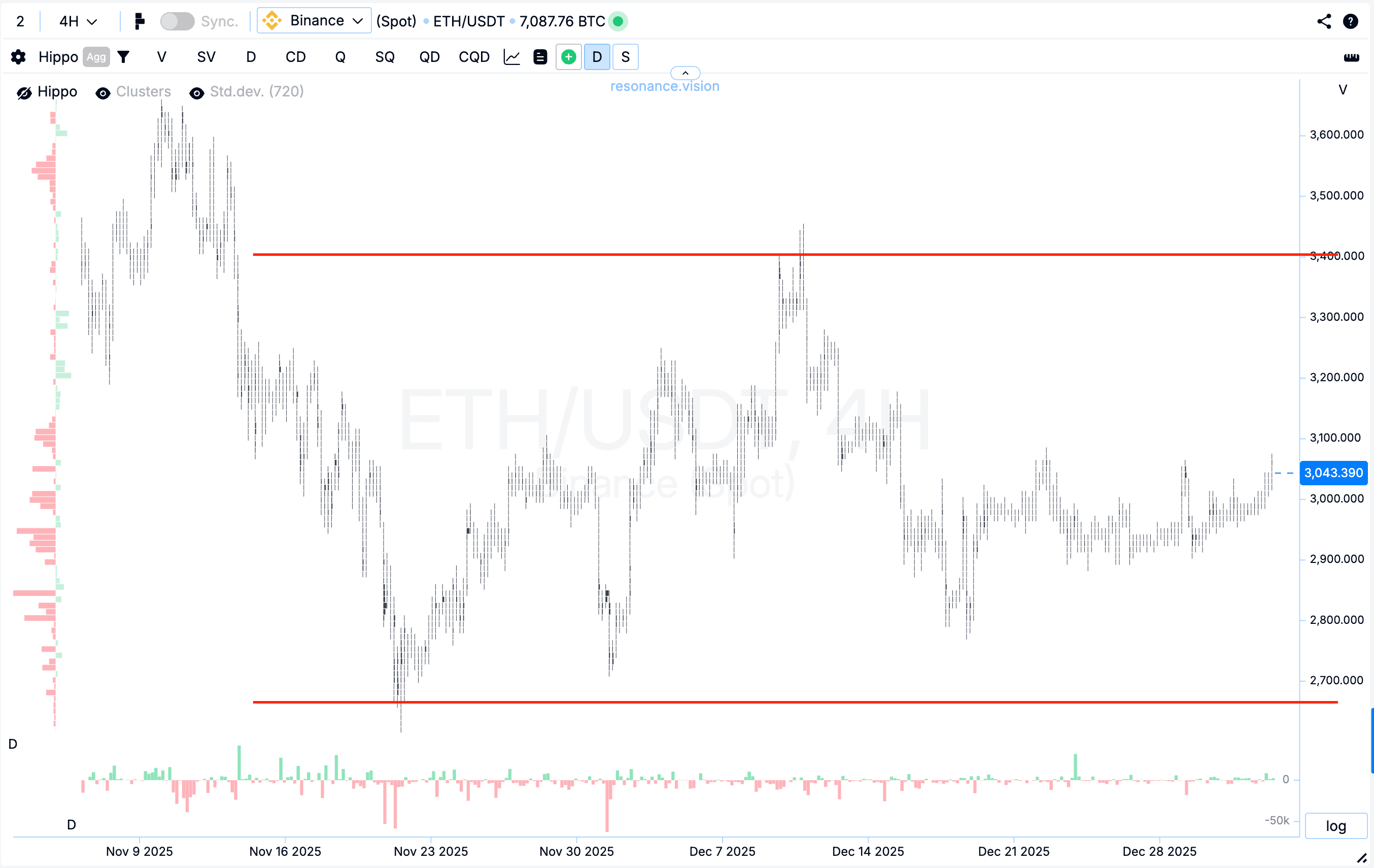 Кластерный график - ETH