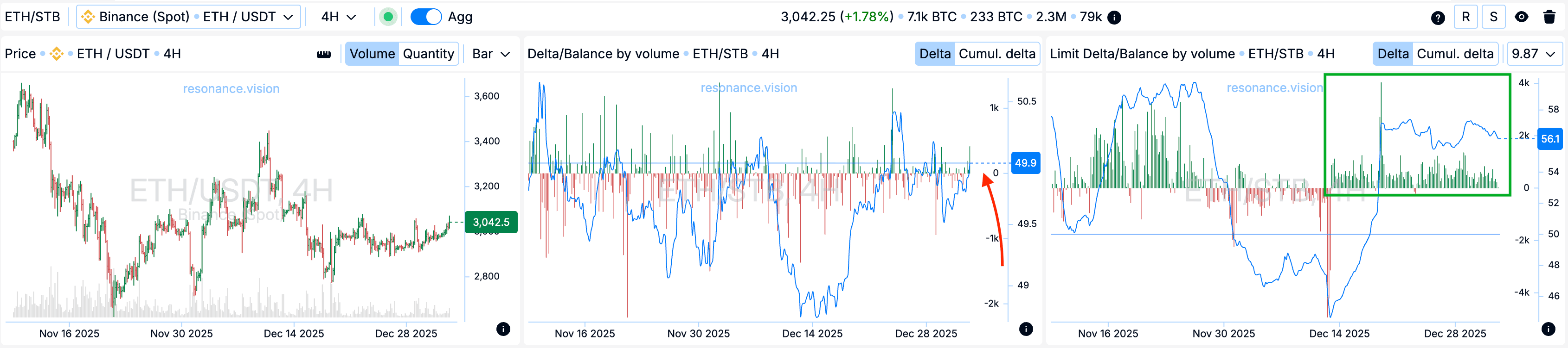 Агрегированные данные -Дешборд