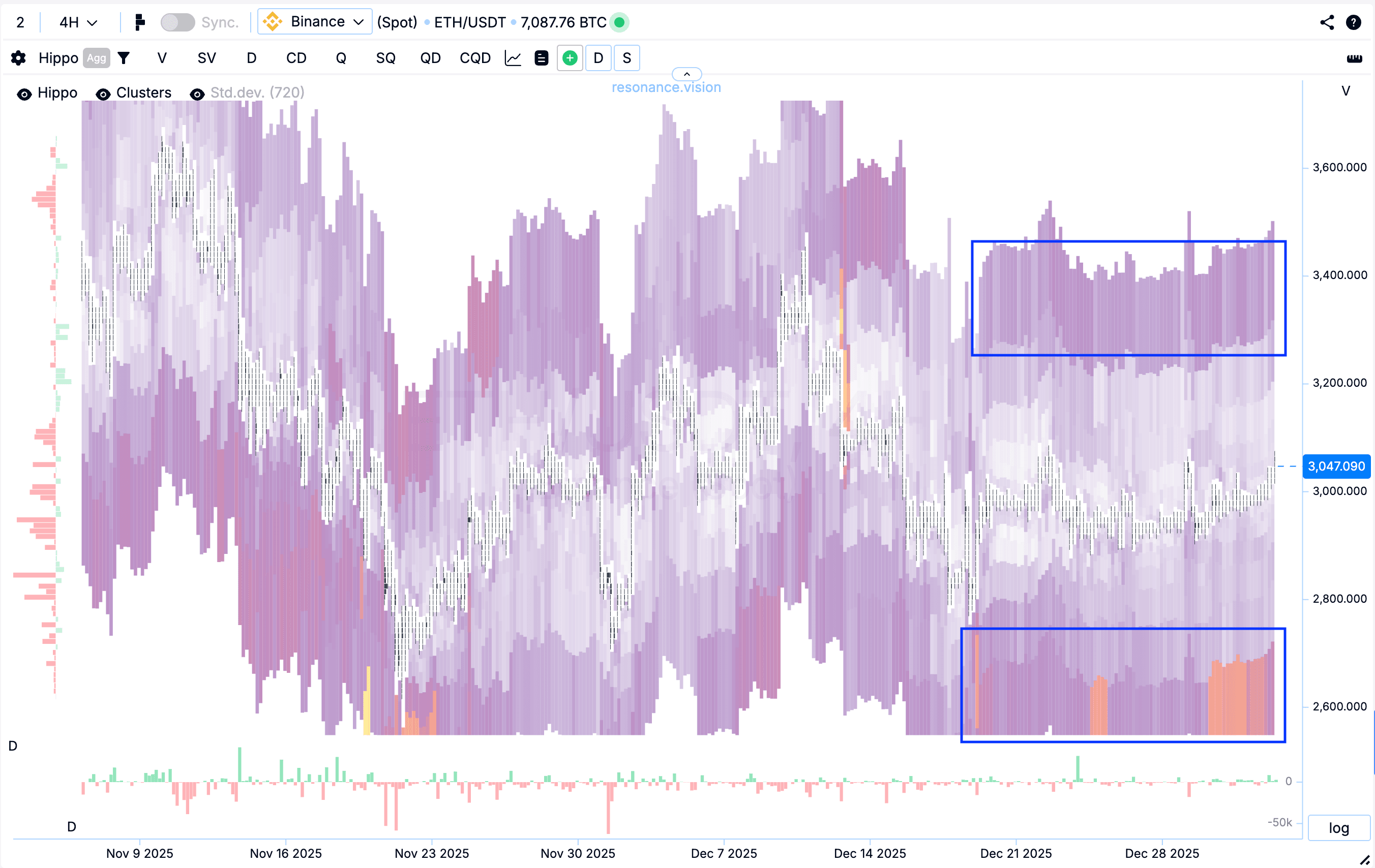 Тепловая карта - ХИППО