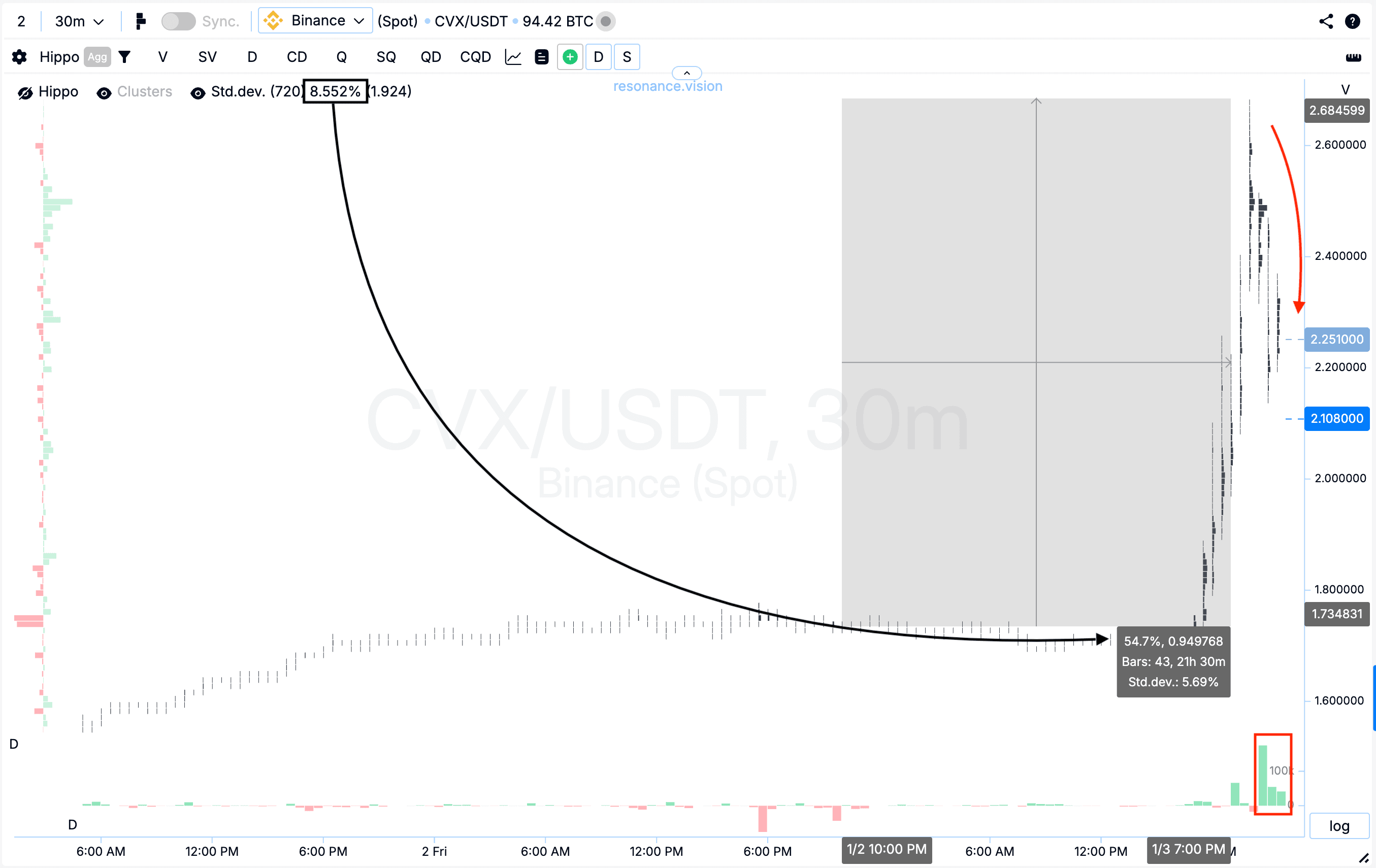 Result of cluster chart evaluation