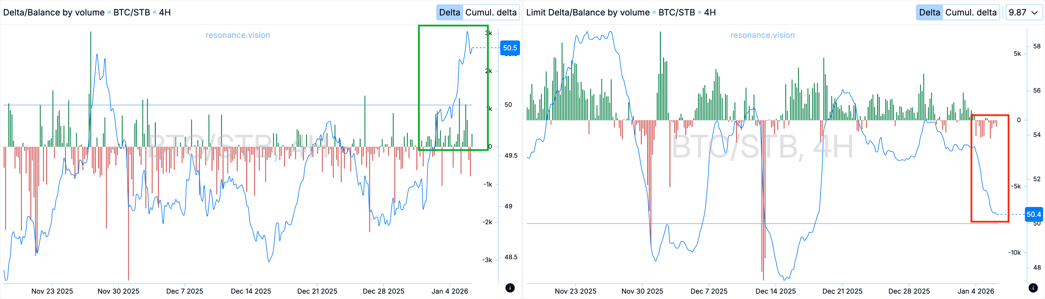 Aggregated Data - Dashboard