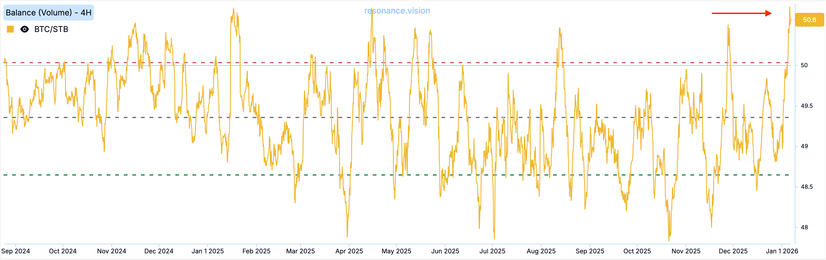 Balance - Market Delta