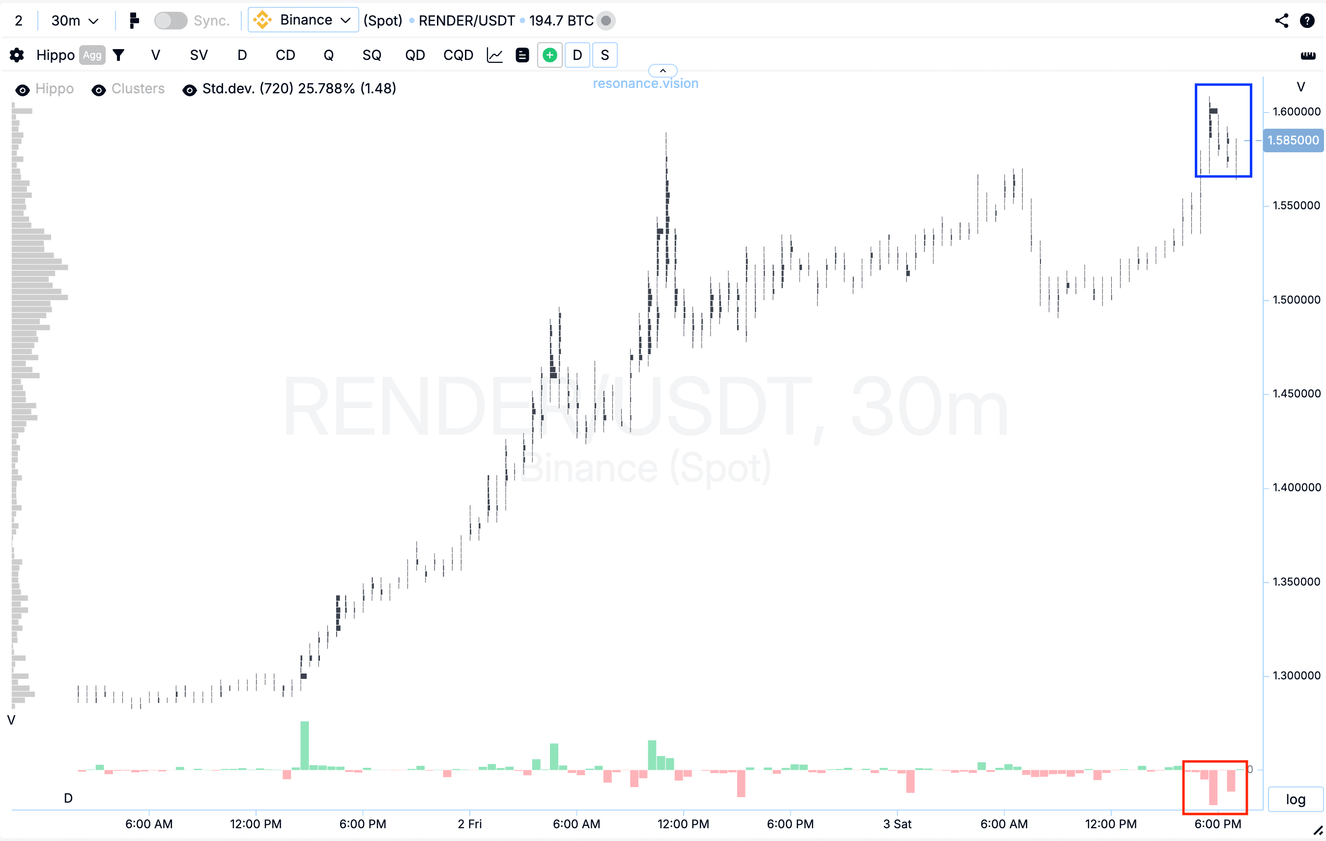 Кластерний графік - RENDER