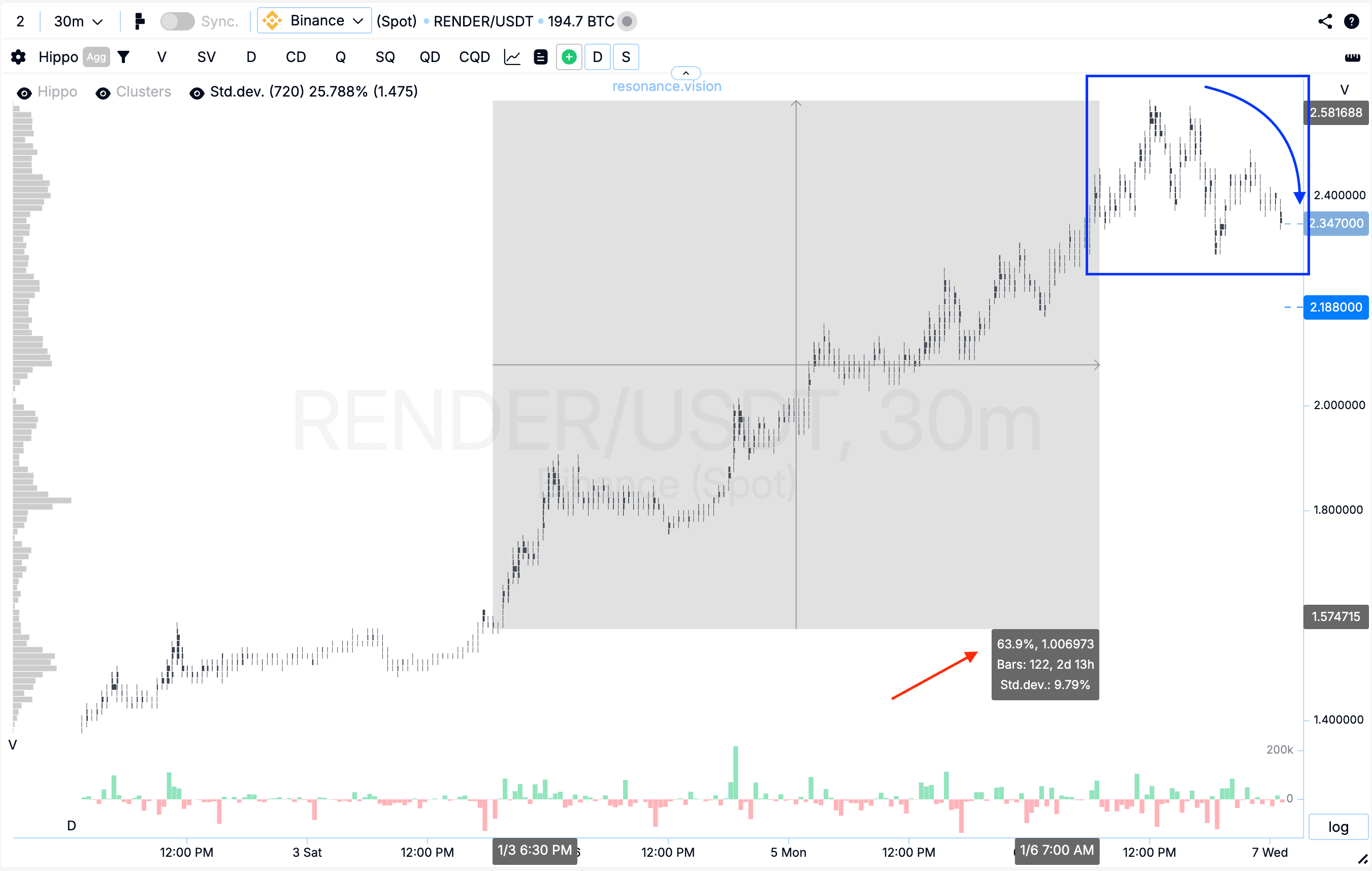 Результат оцінки кластерного графіка