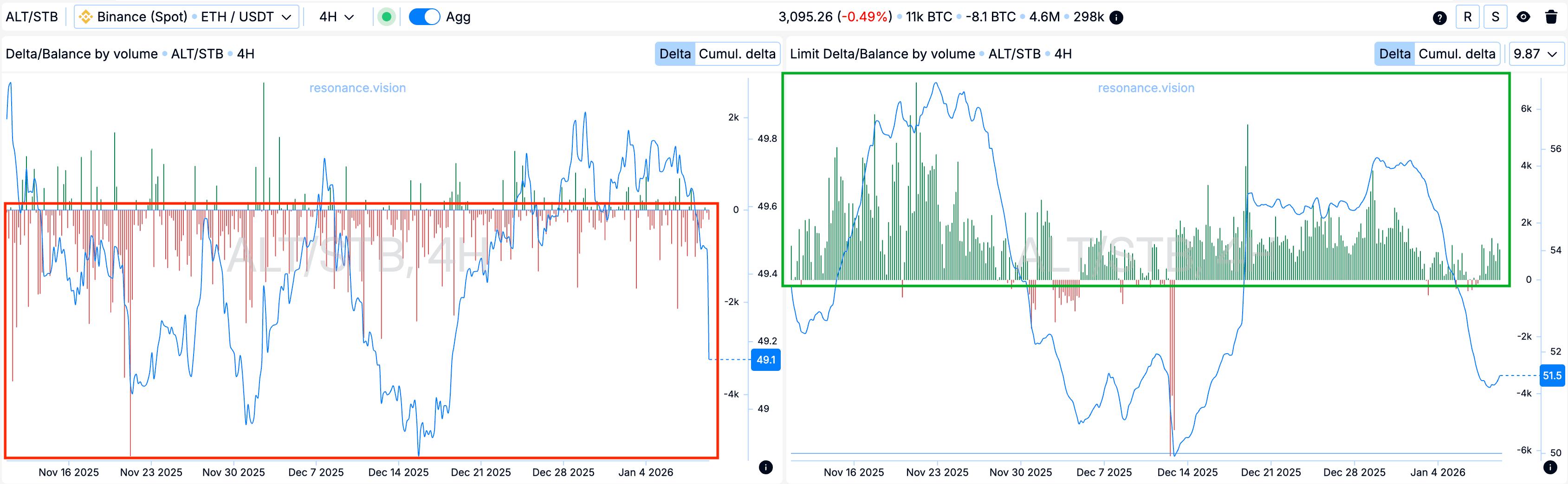 Aggregated Data - Dashboard