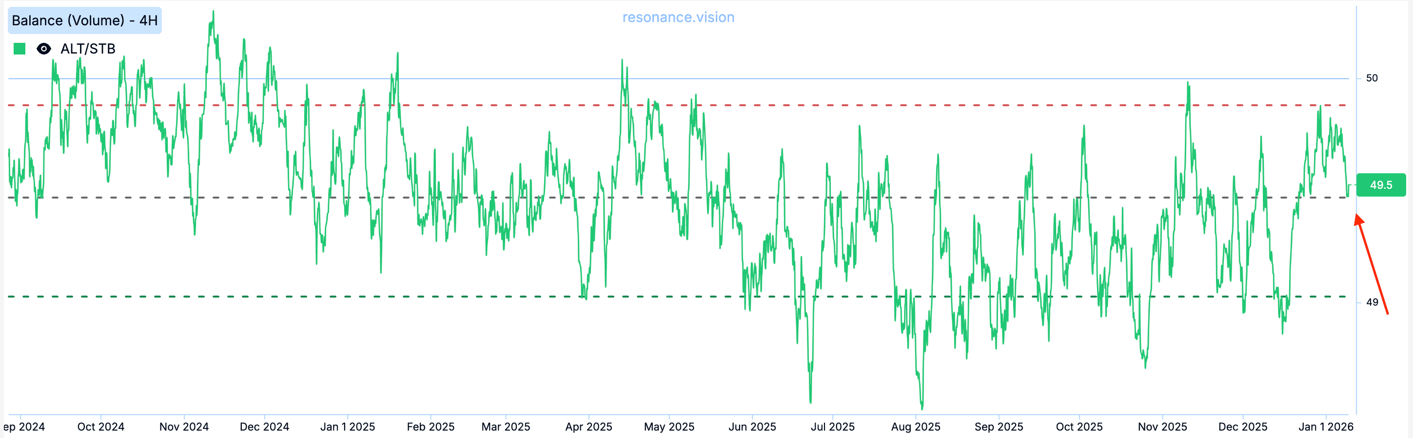 Balance - Market Delta