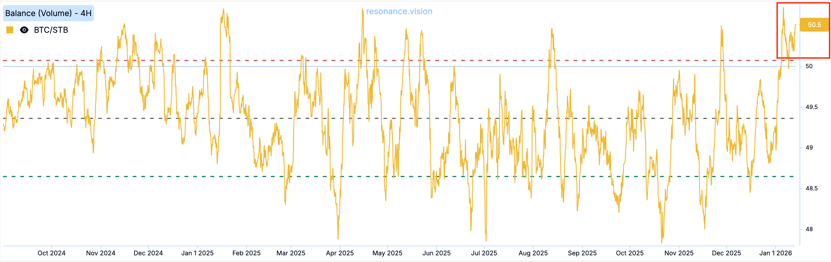 Баланс - Маркет Дельта