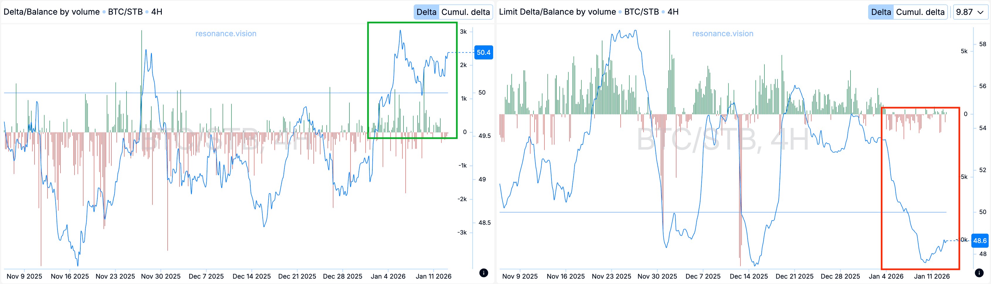 Агрегированные данные - Дешборд