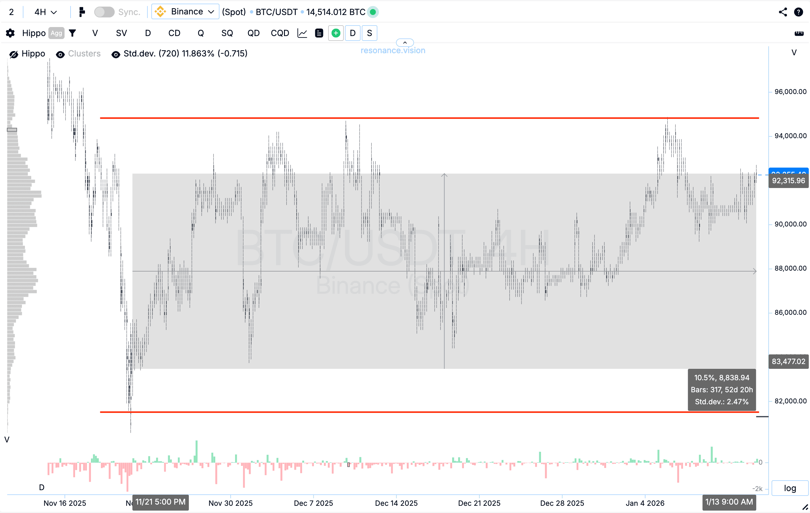 Кластерный график