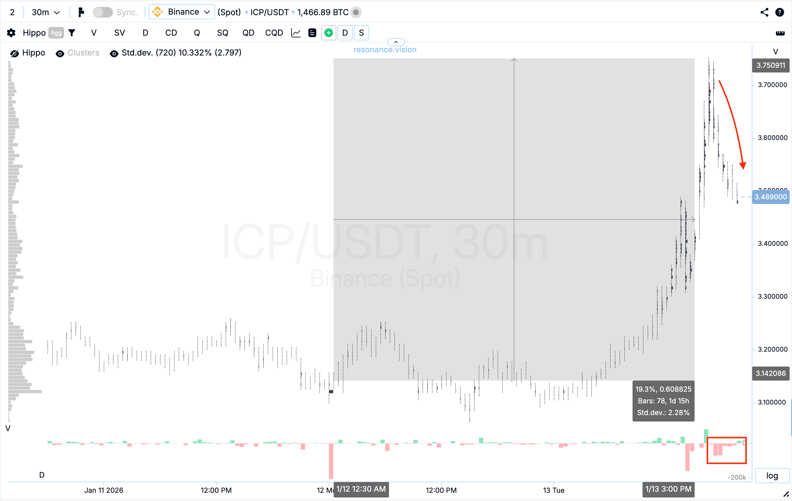 Cluster Evaluation Result graphics