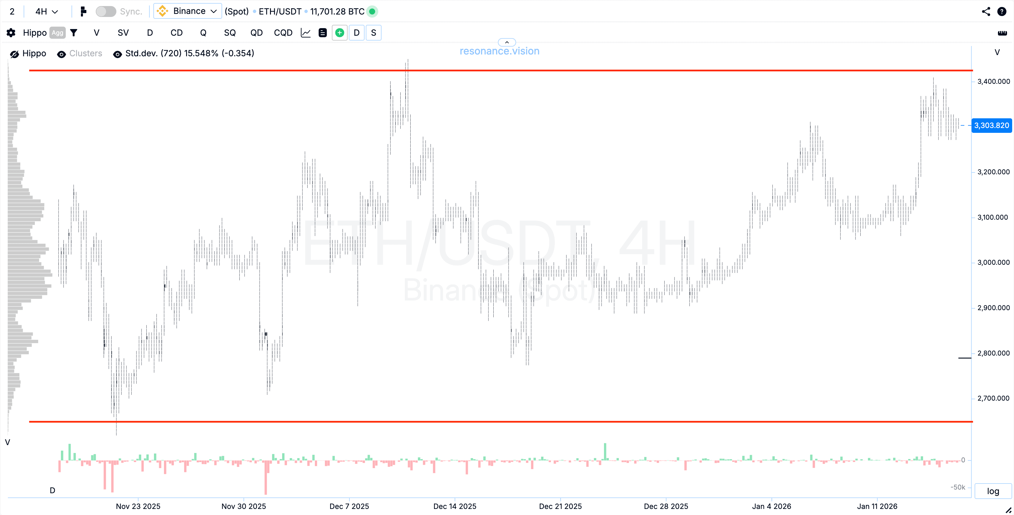 Кластерний графік - ETH