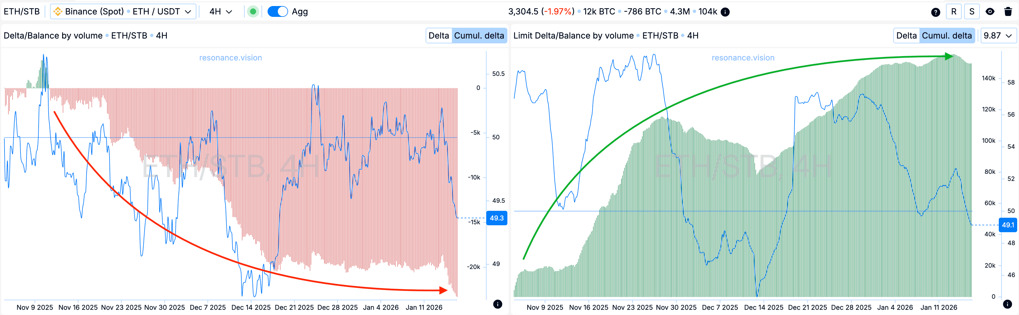 Агреговані дані -Дешборд
