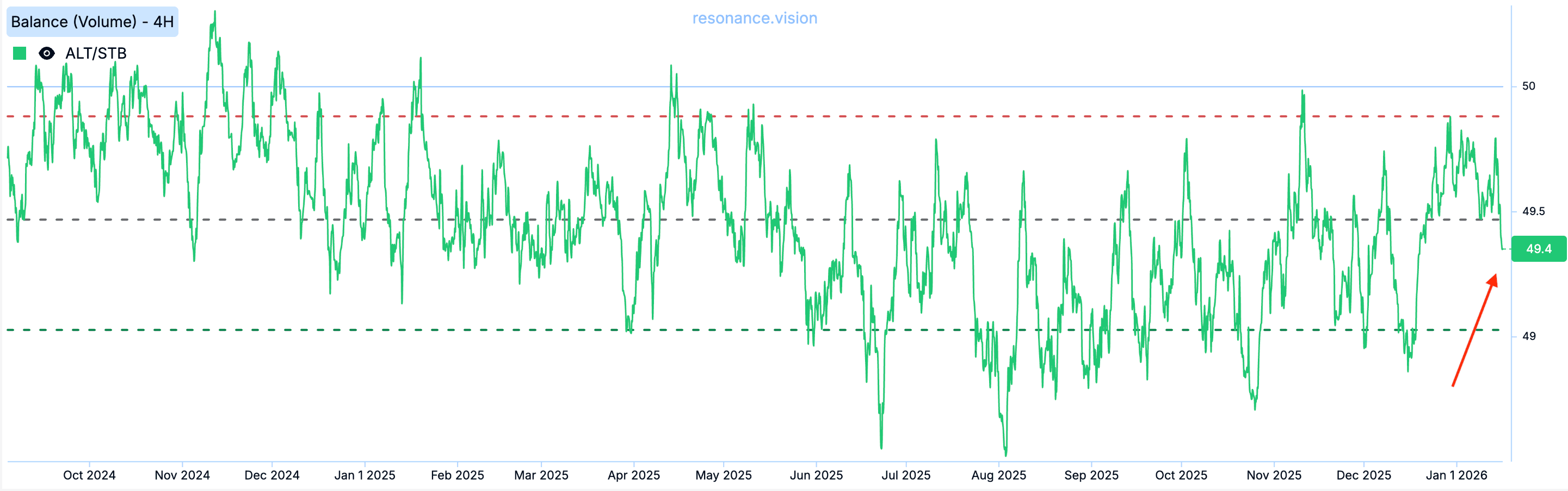 Баланс - Маркет Дельта
