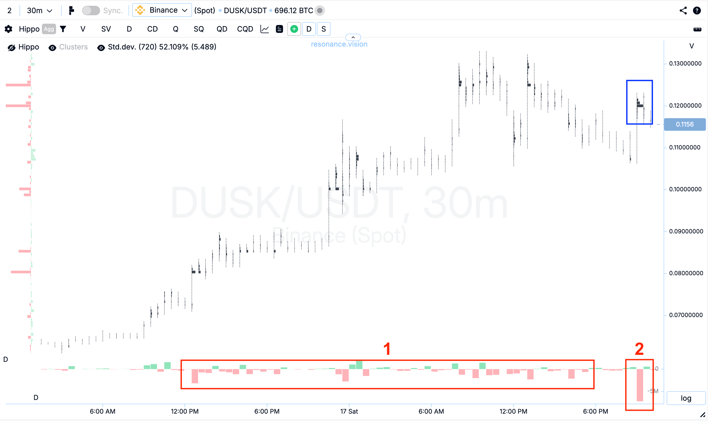 Cluster Graph - DUSK