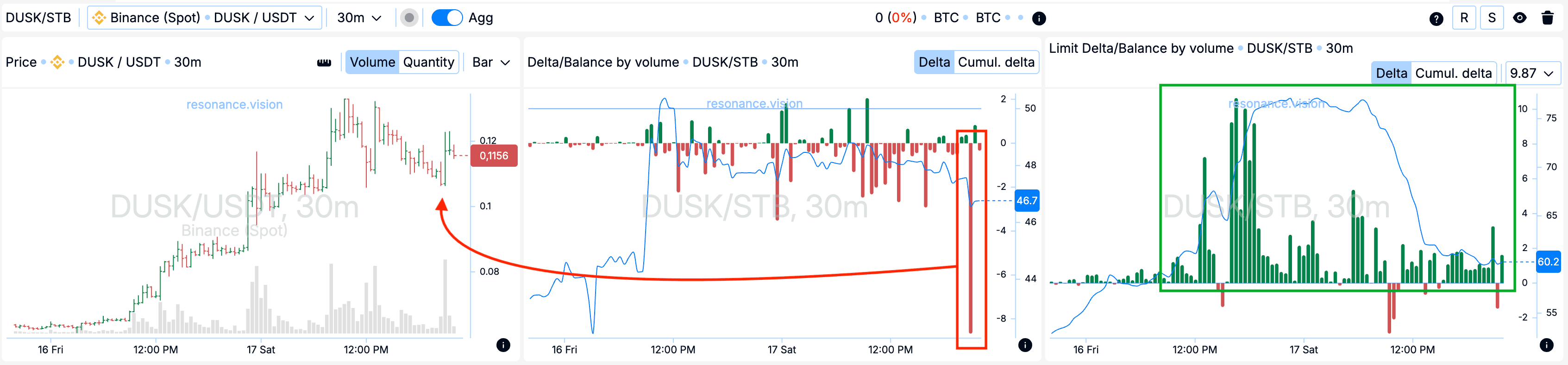 Aggregated Data - Dashboard