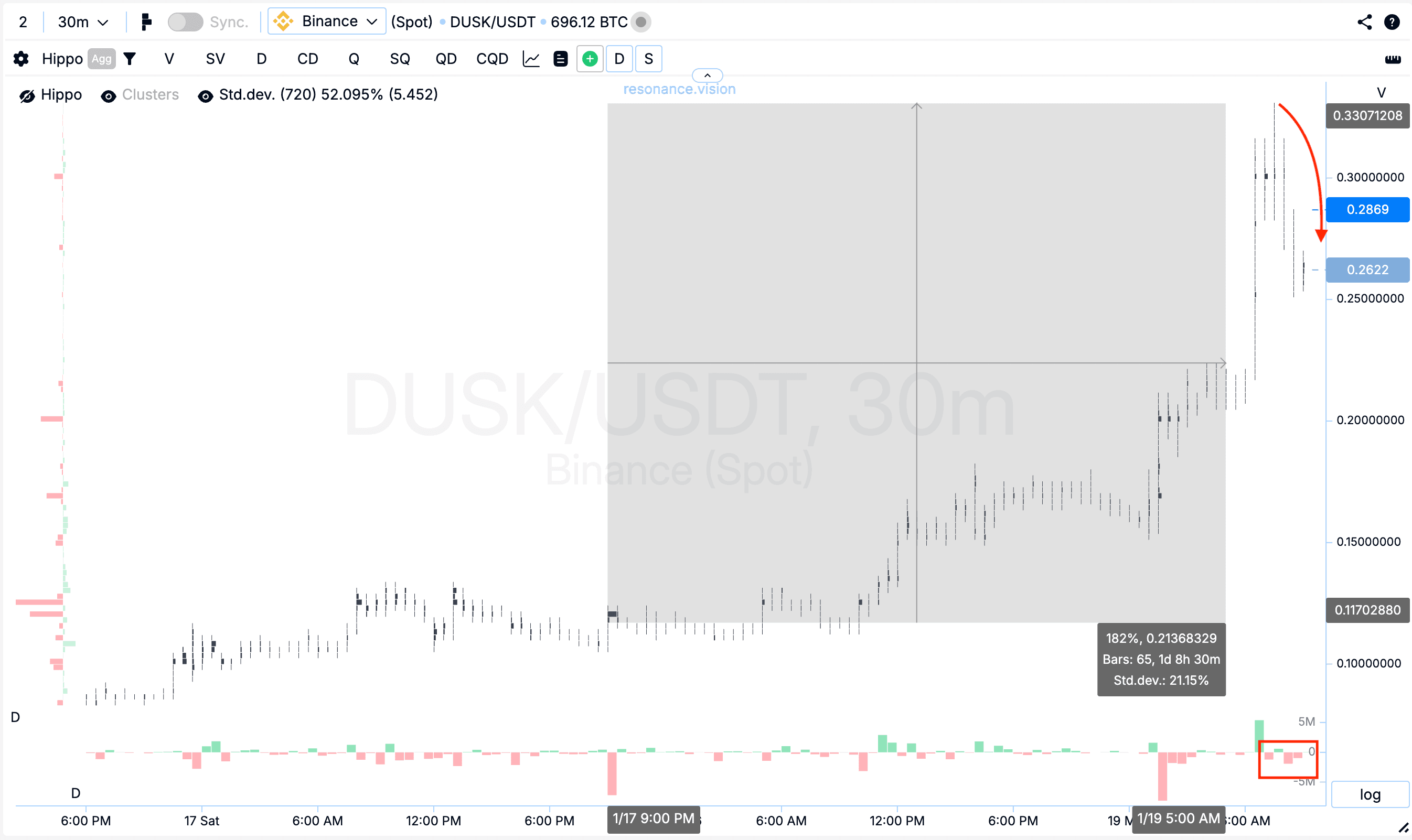 Cluster Graph Evaluation Result