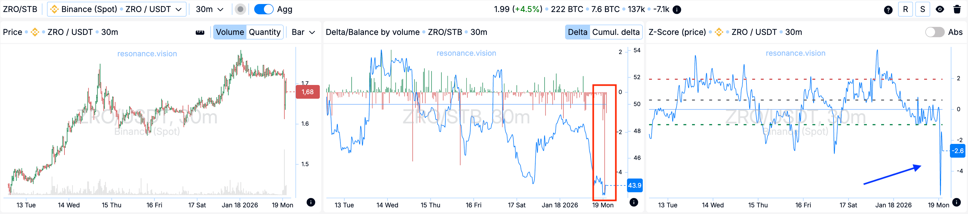 Агрегированные данные - Дешборд