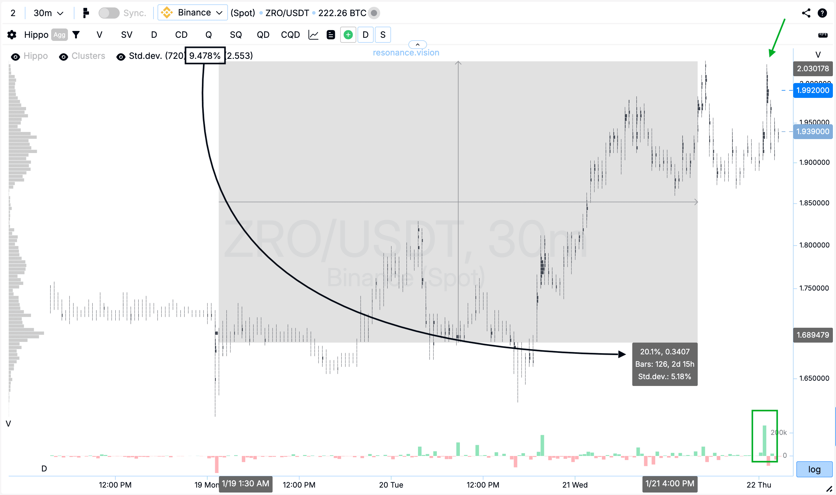 Результат оценки кластерного графика