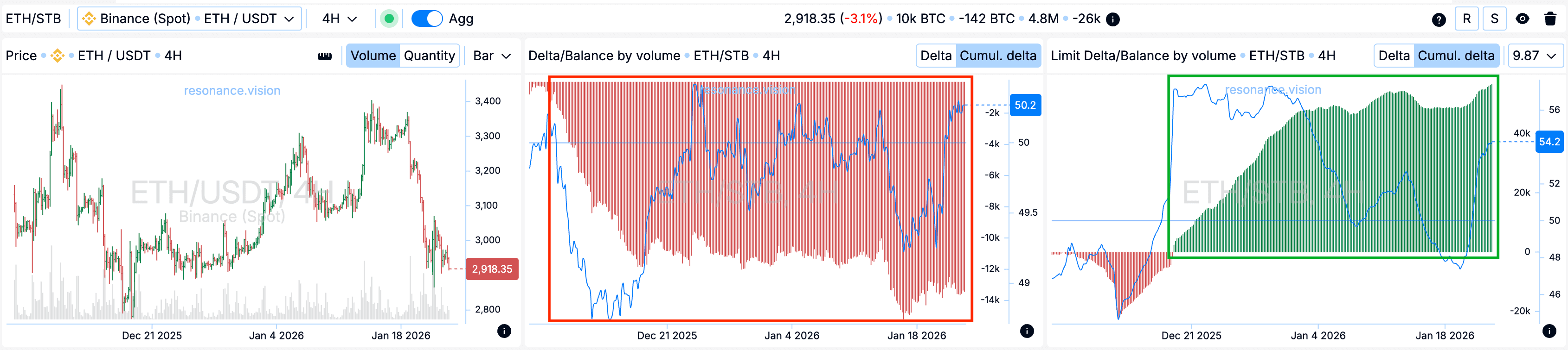 Агрегированные данные -Дешборд