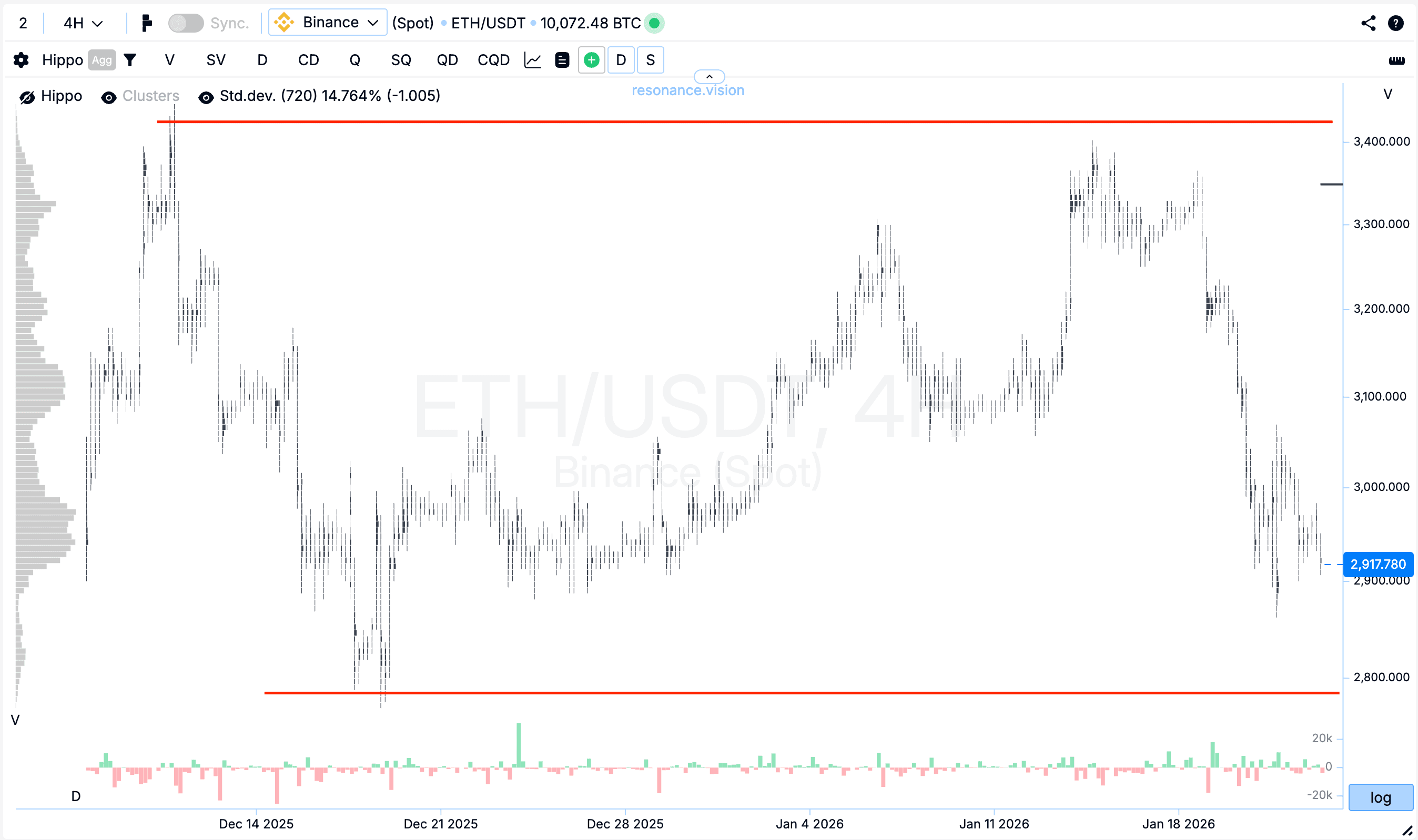 Кластерный график - ETH