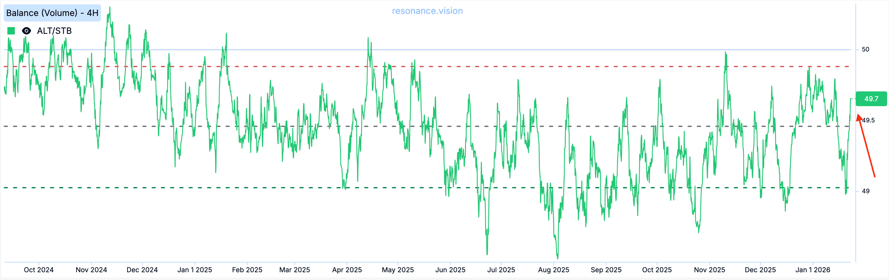 Баланс - Маркет Дельта