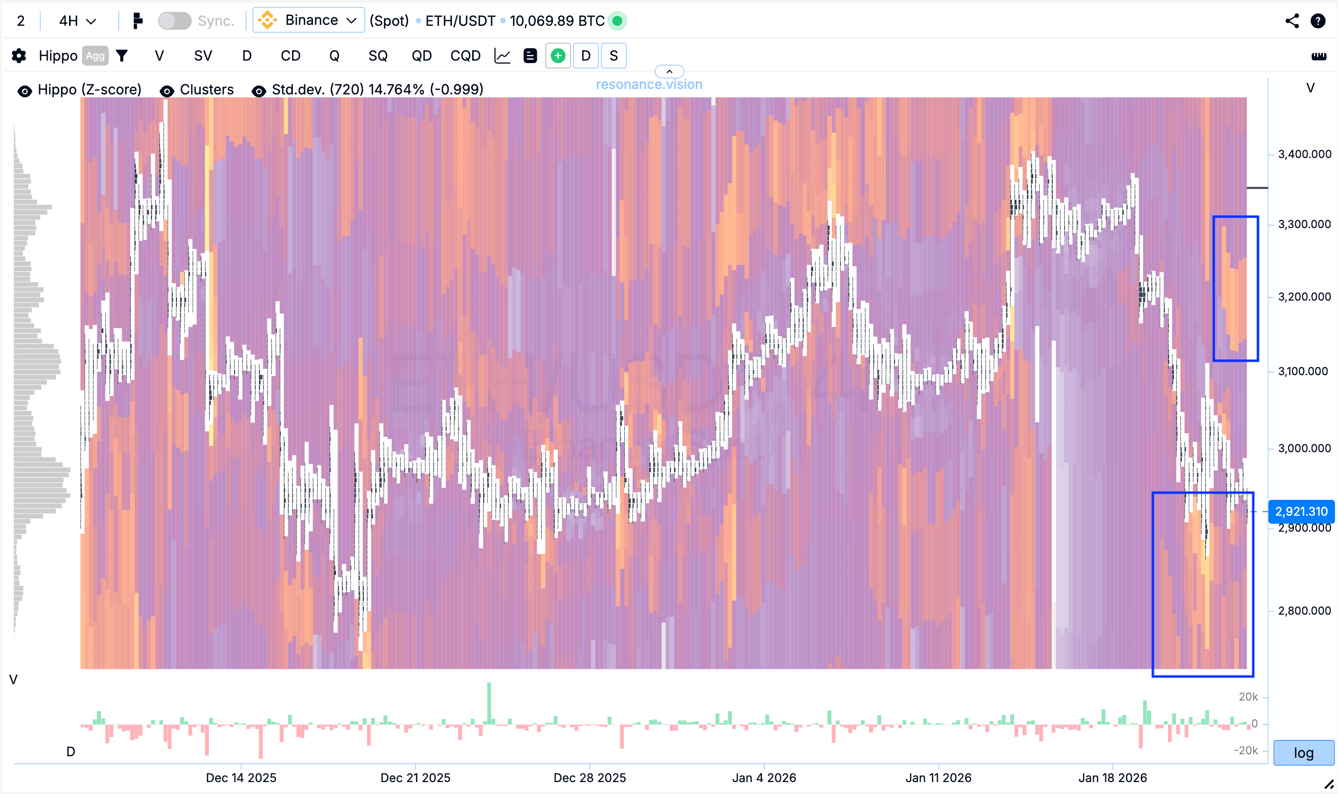 Тепловая карта - ХИППО