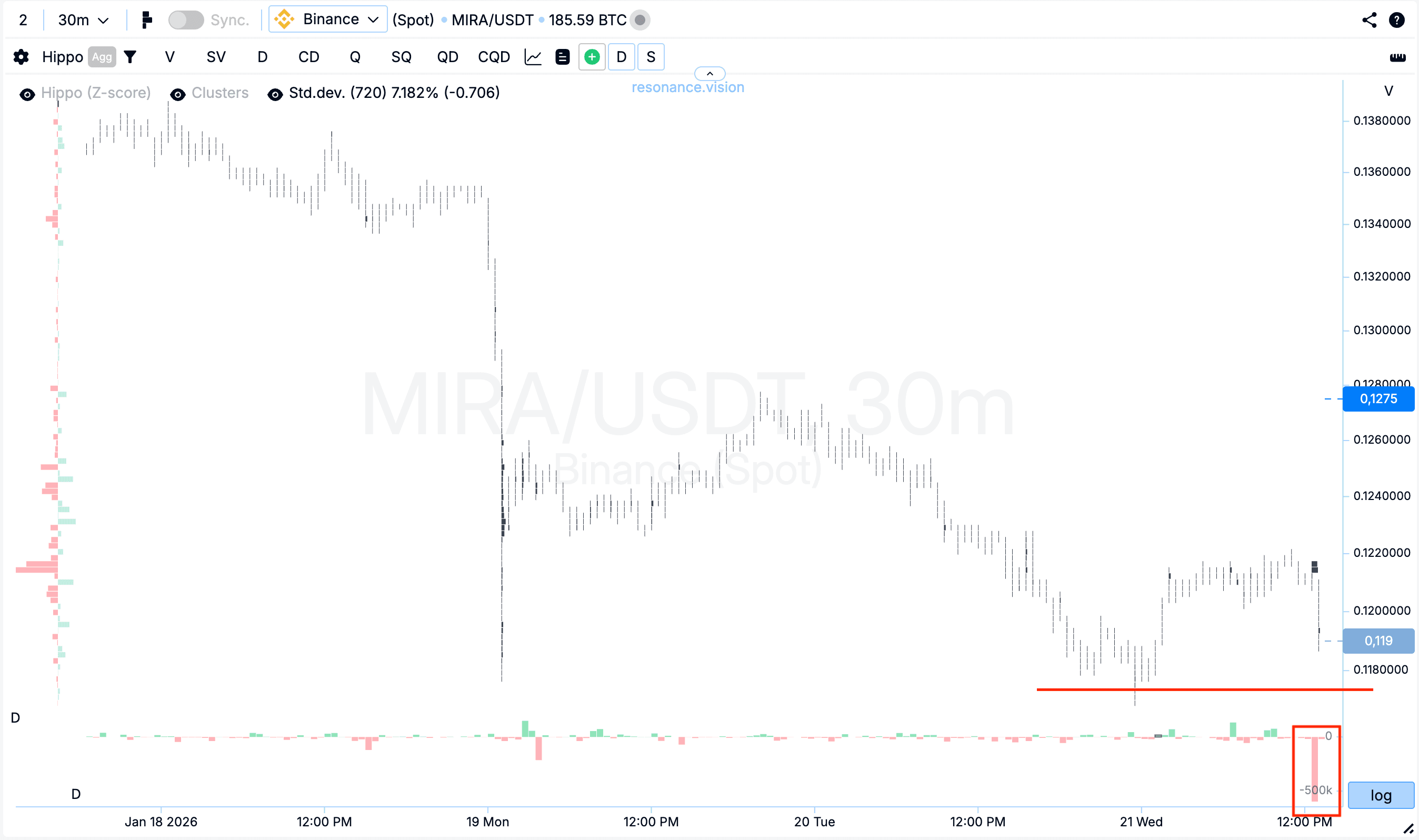 Кластерный график - MIRA