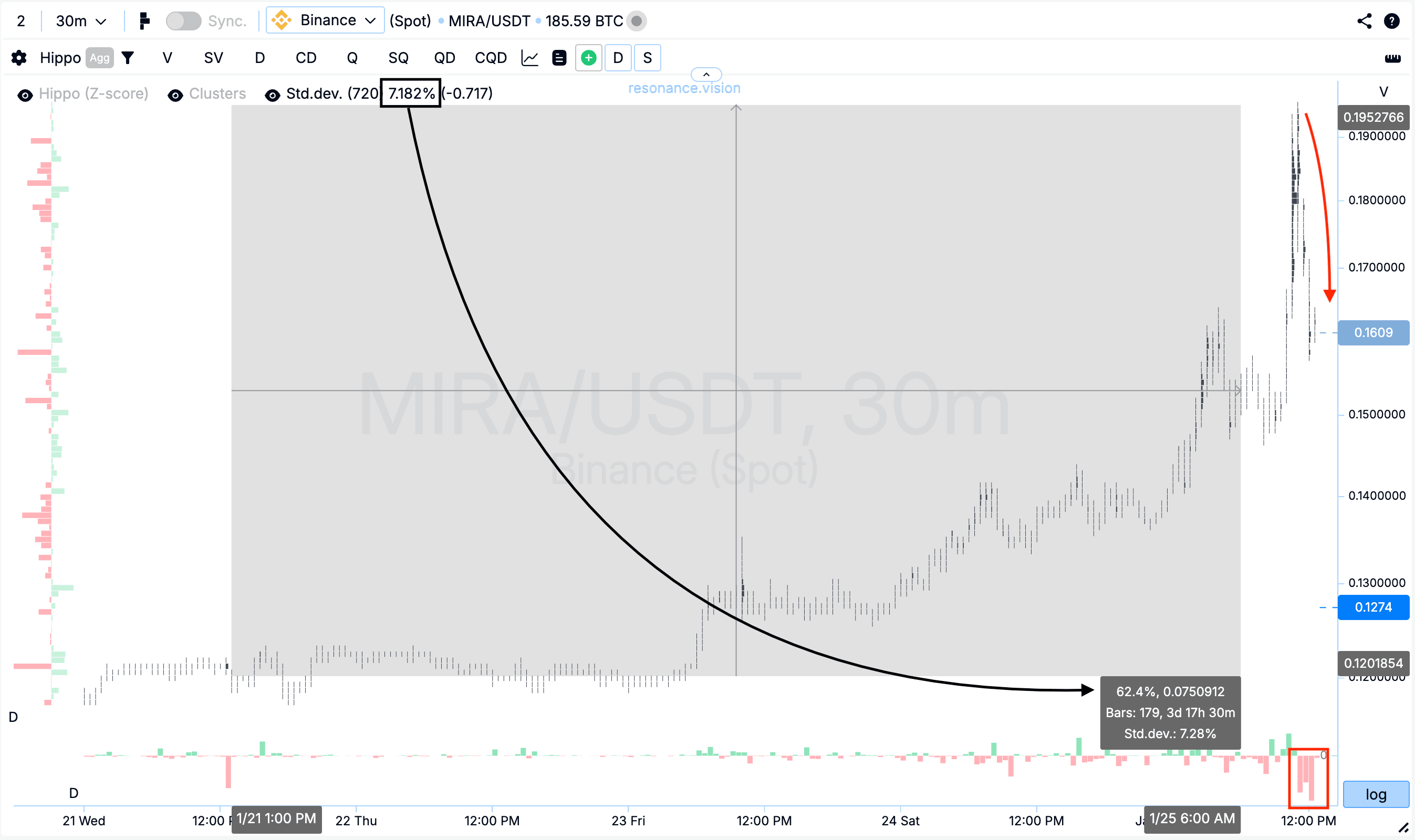 Результат оценки кластерного графика