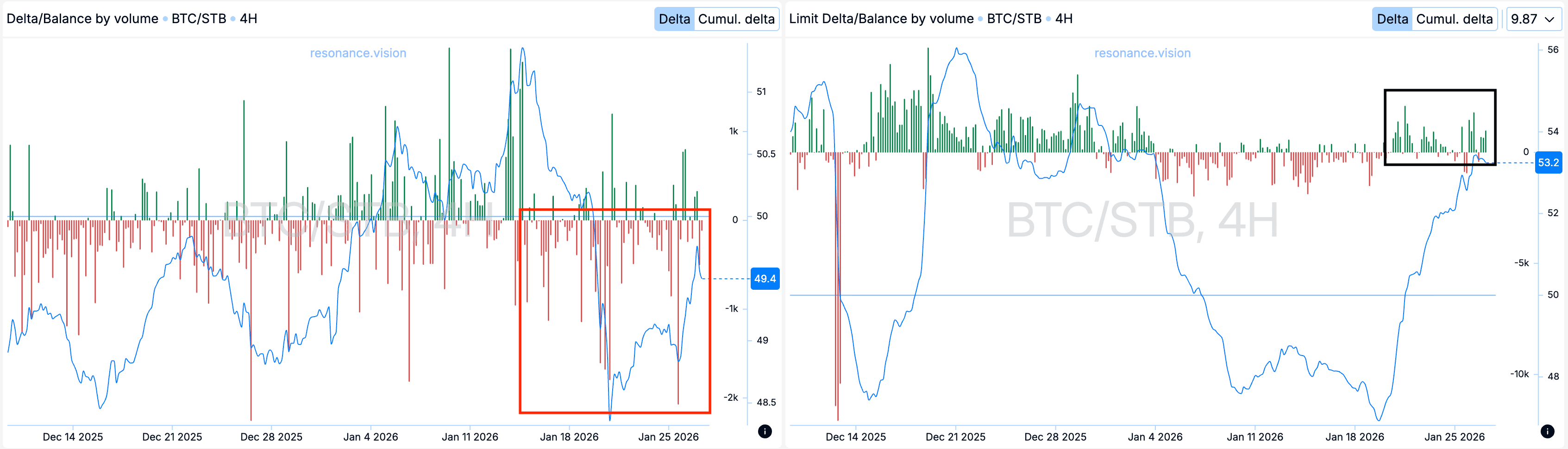 Агрегированные данные - Дешборд