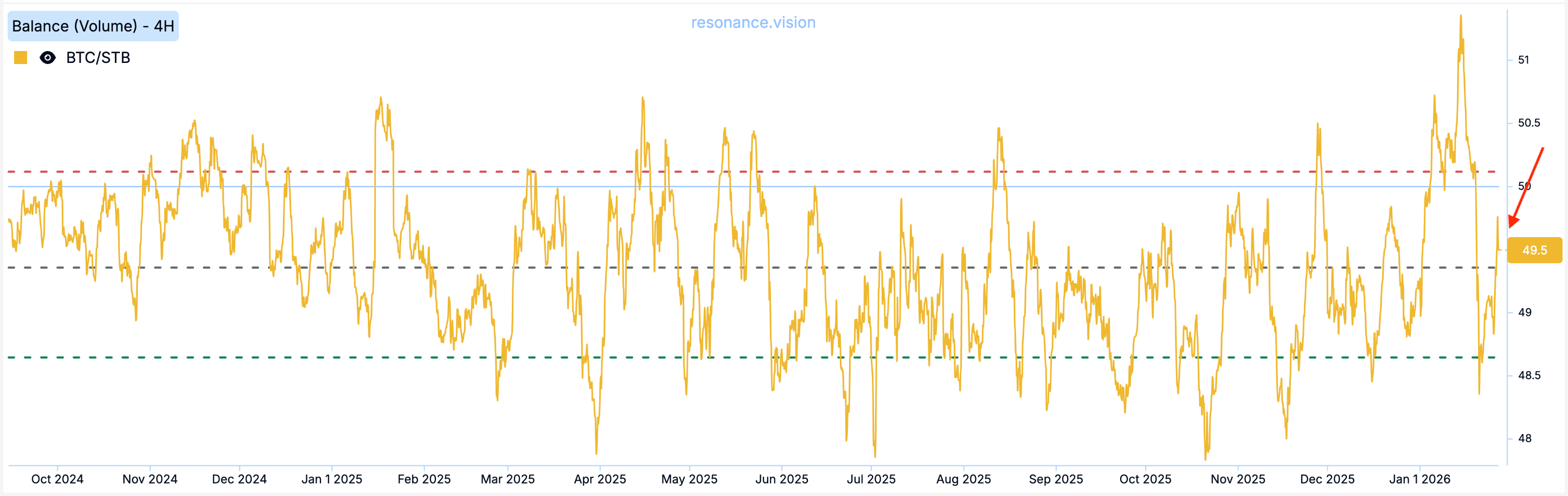 Баланс - Маркет Дельта