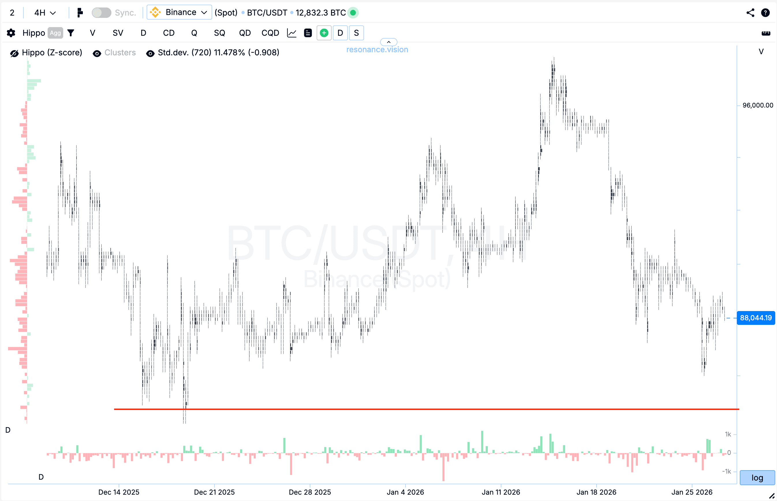 Кластерный график