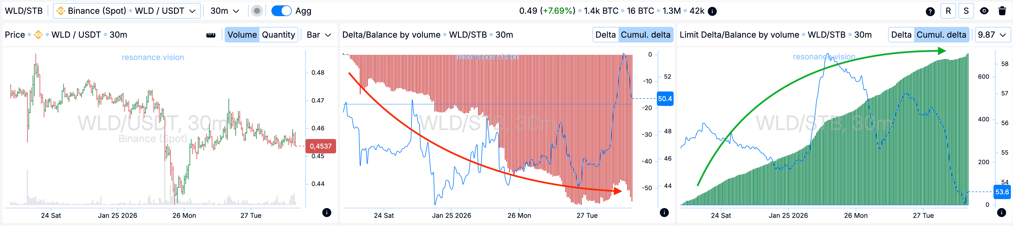 Aggregated data - Dashboard