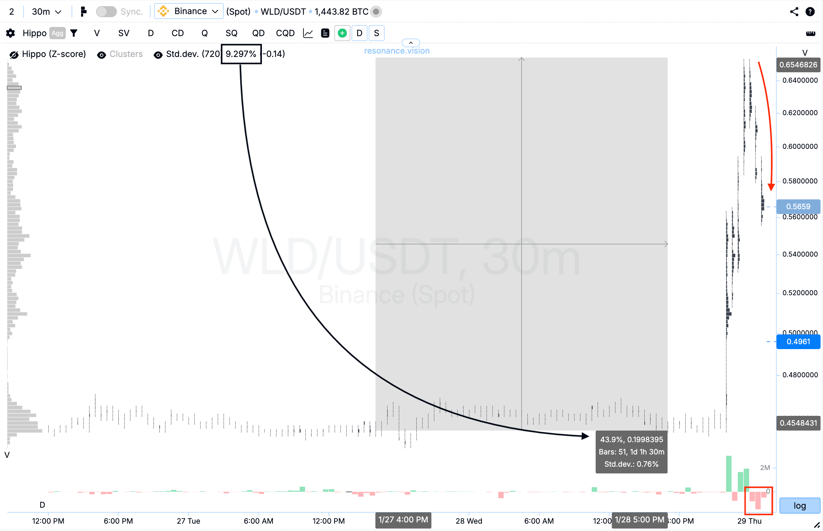 Result of cluster graph evaluation