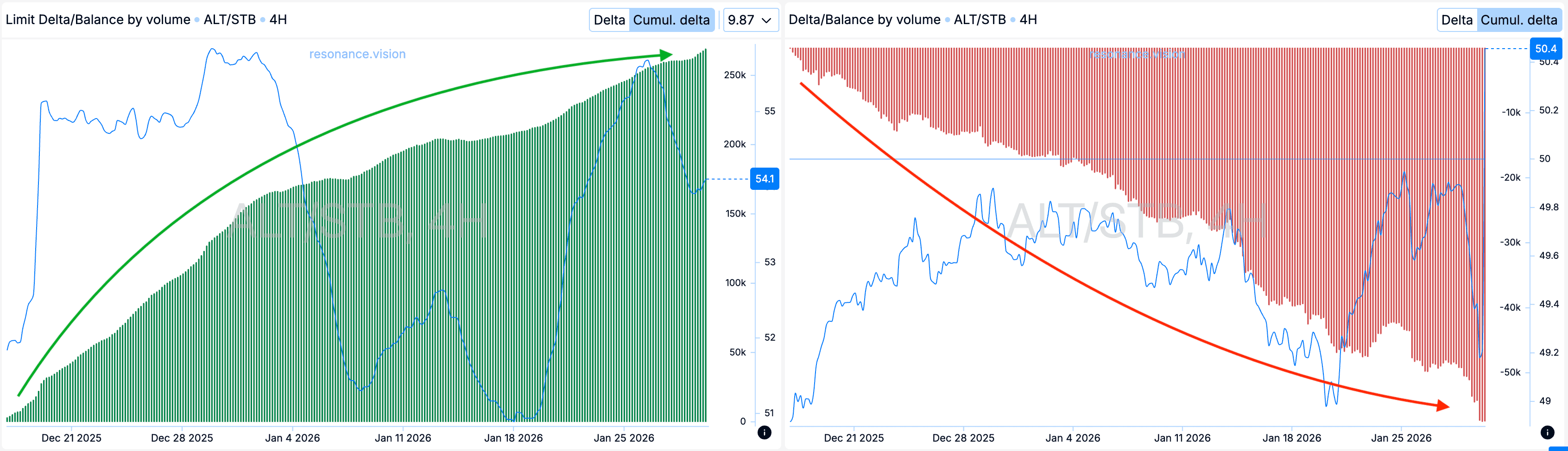 Агрегированные данные -Дешборд