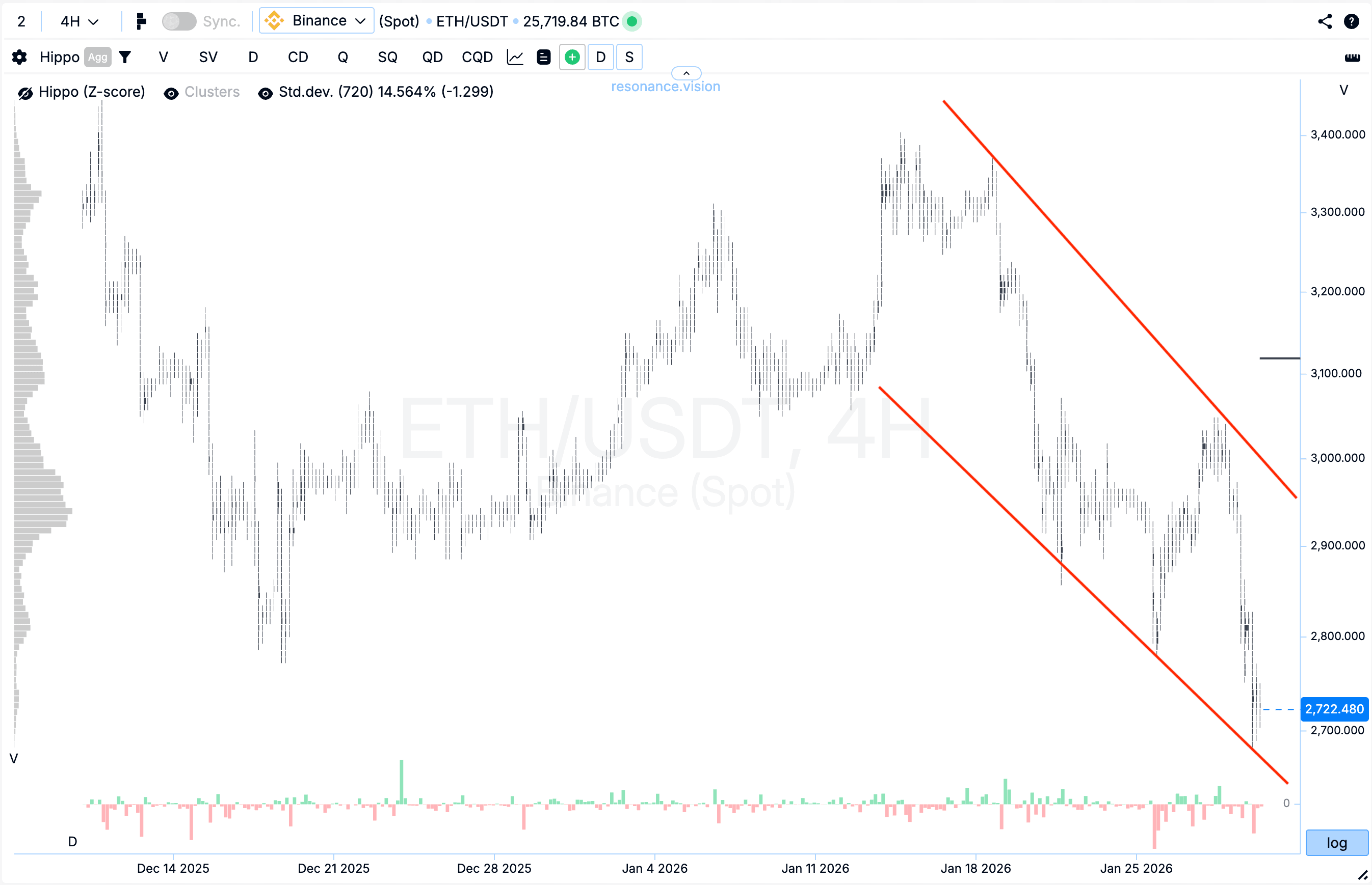Кластерный график - ETH