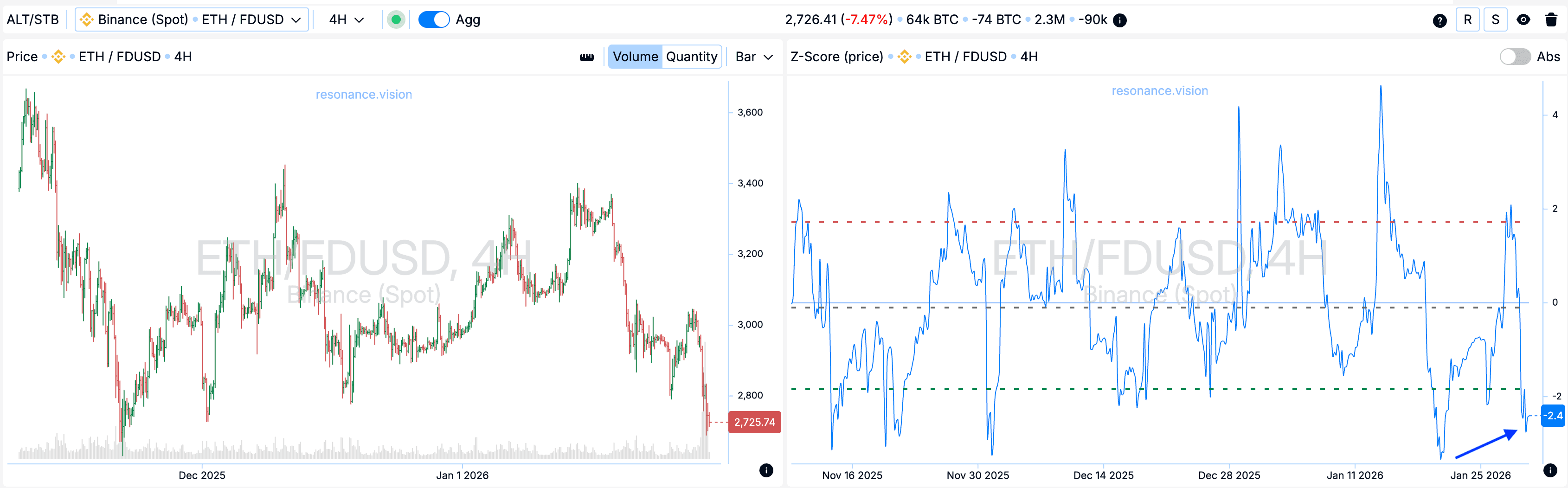 Агрегированные данные -Дешборд