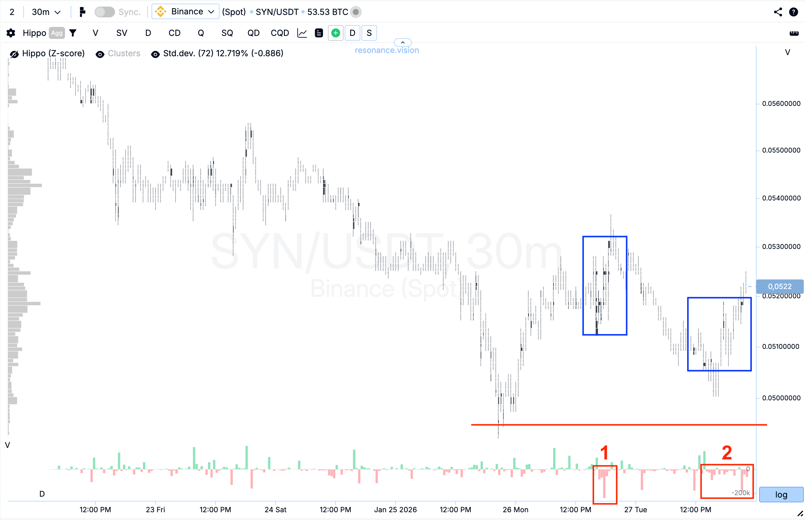 Кластерный граифк - SYN