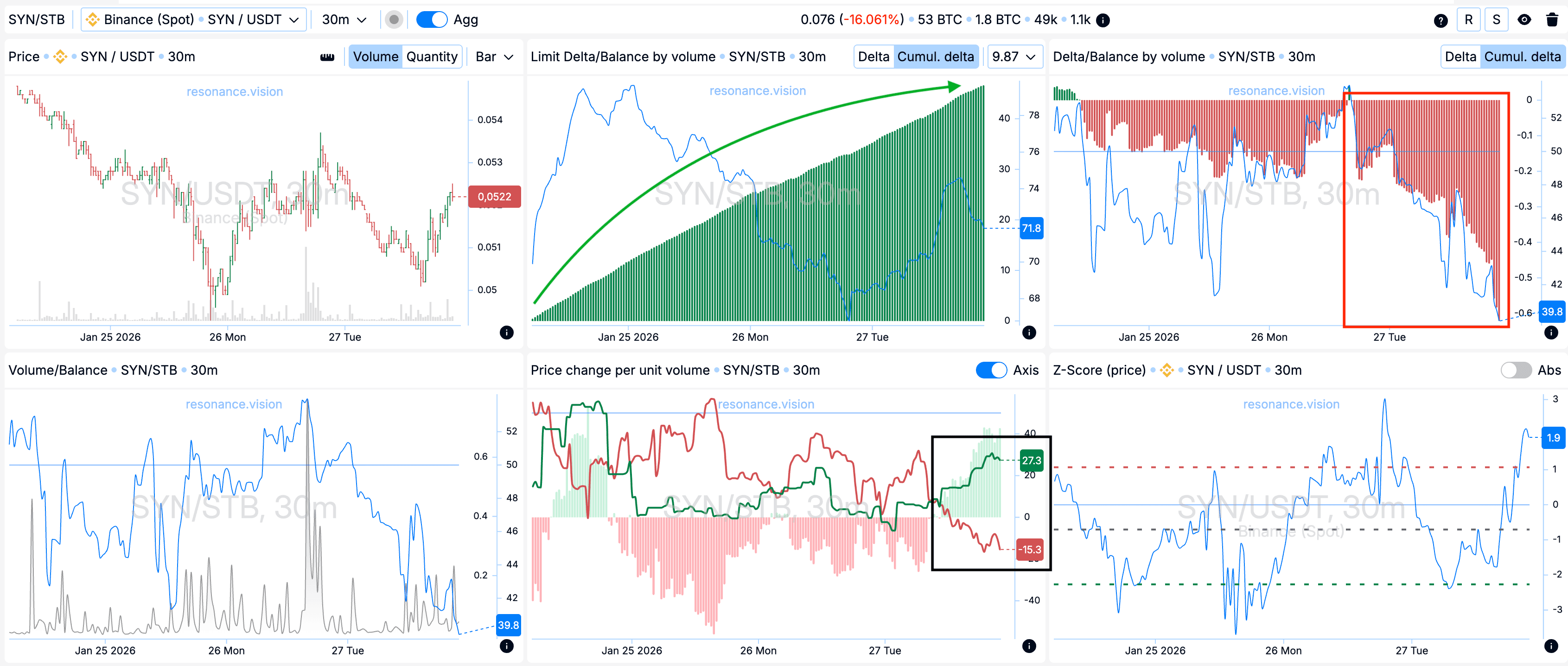 Агрегированные данные - Дешборд