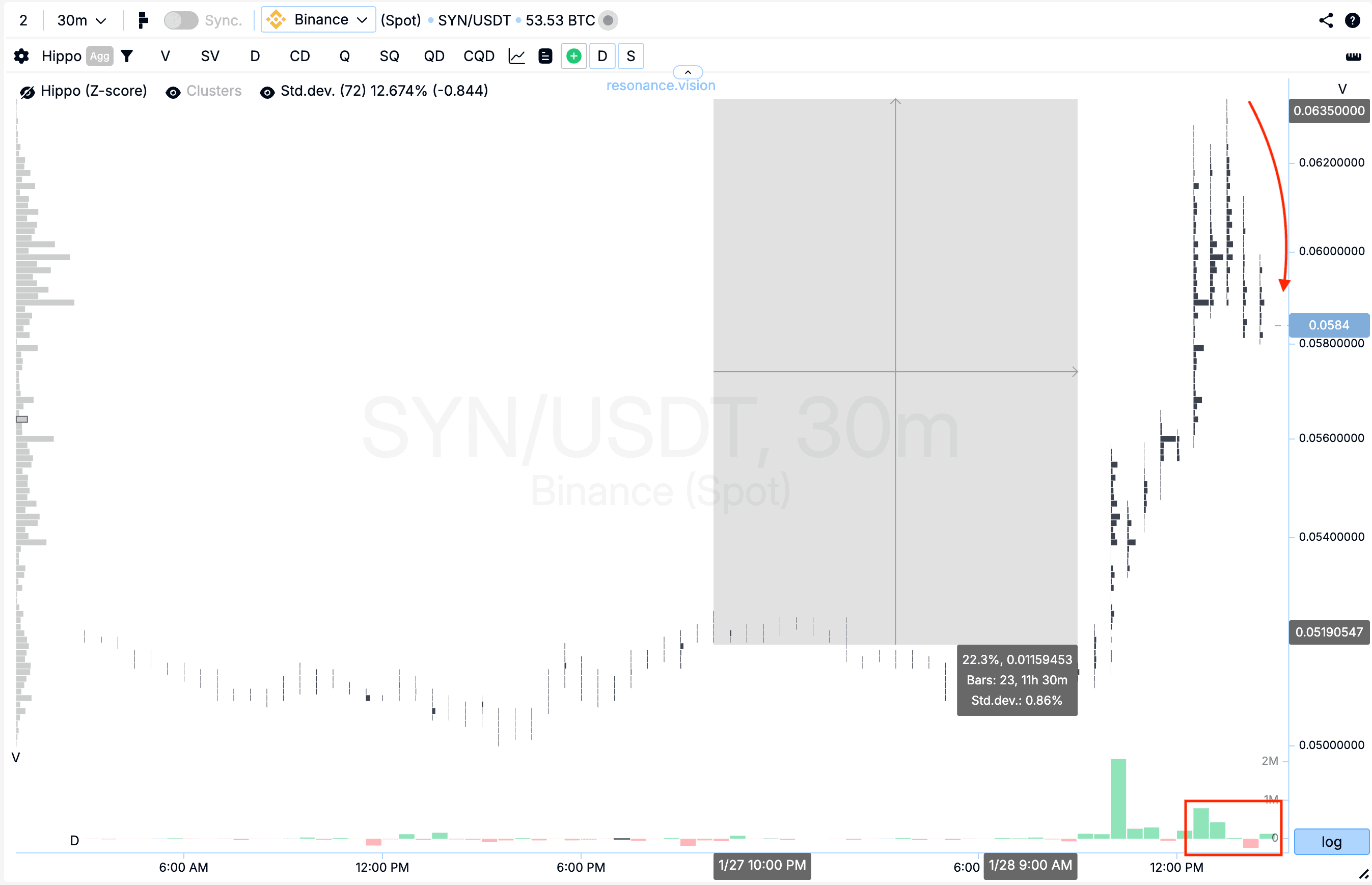 Результат оценки кластерного графика